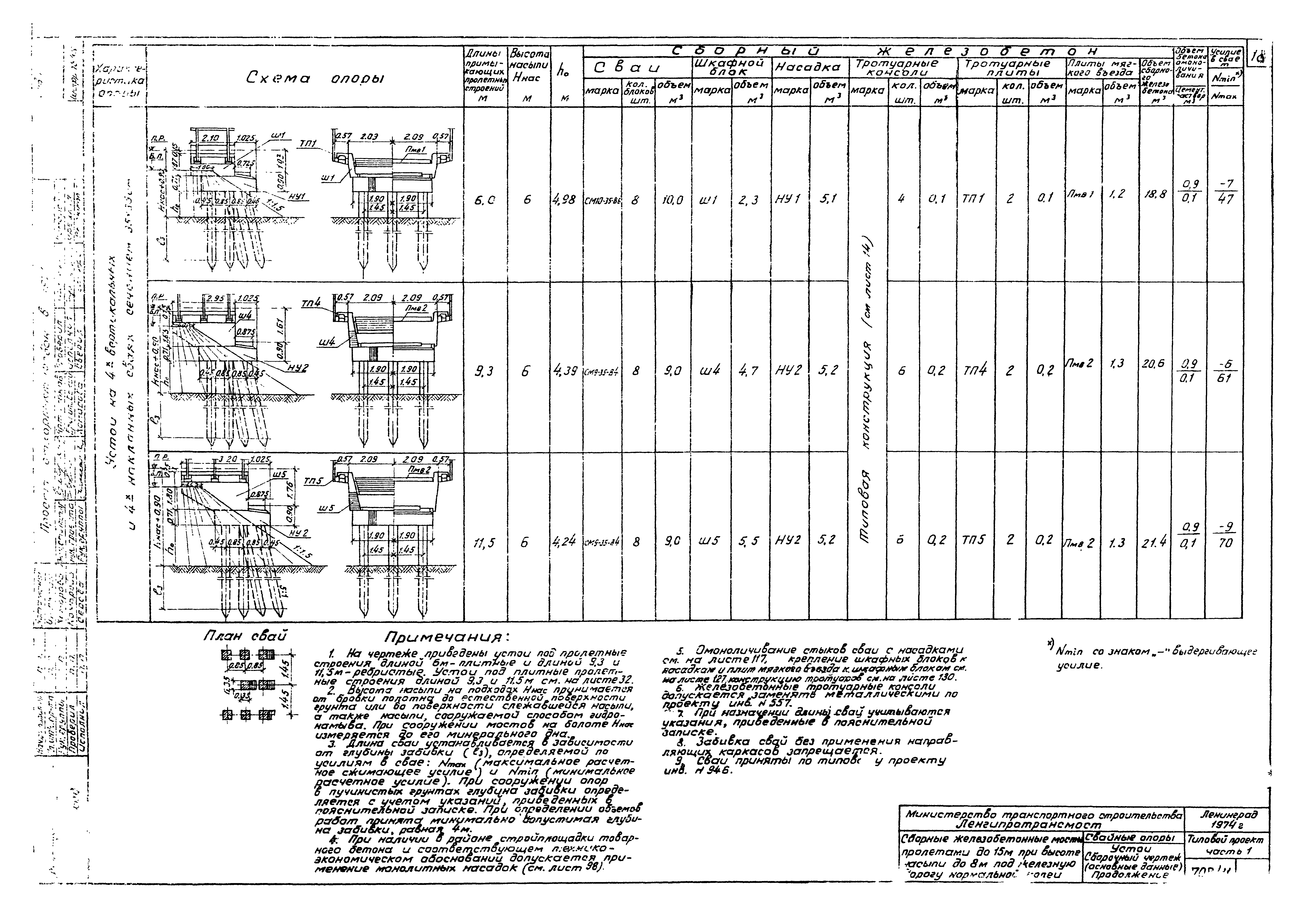 Типовой проект 501-259