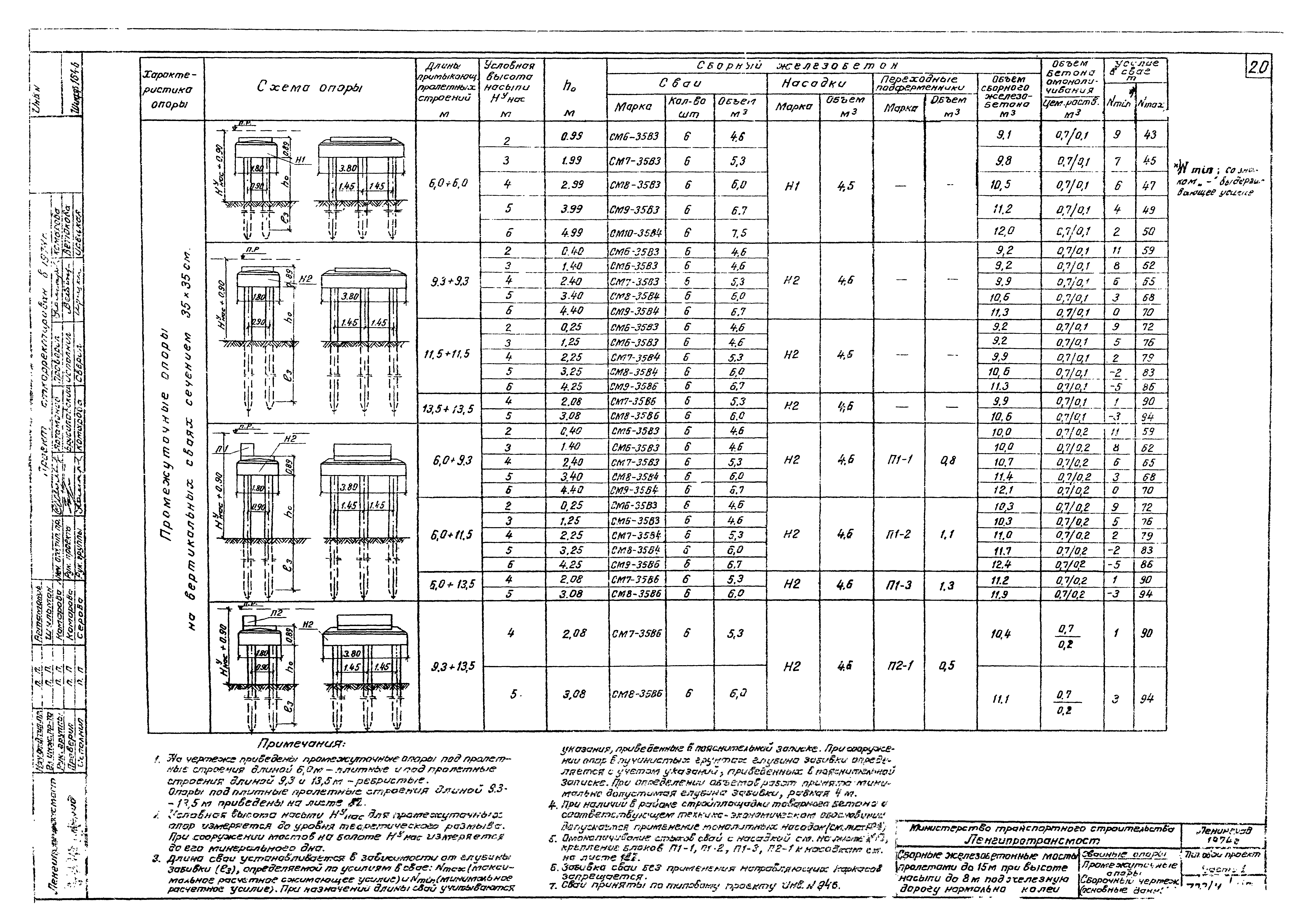 Типовой проект 501-259