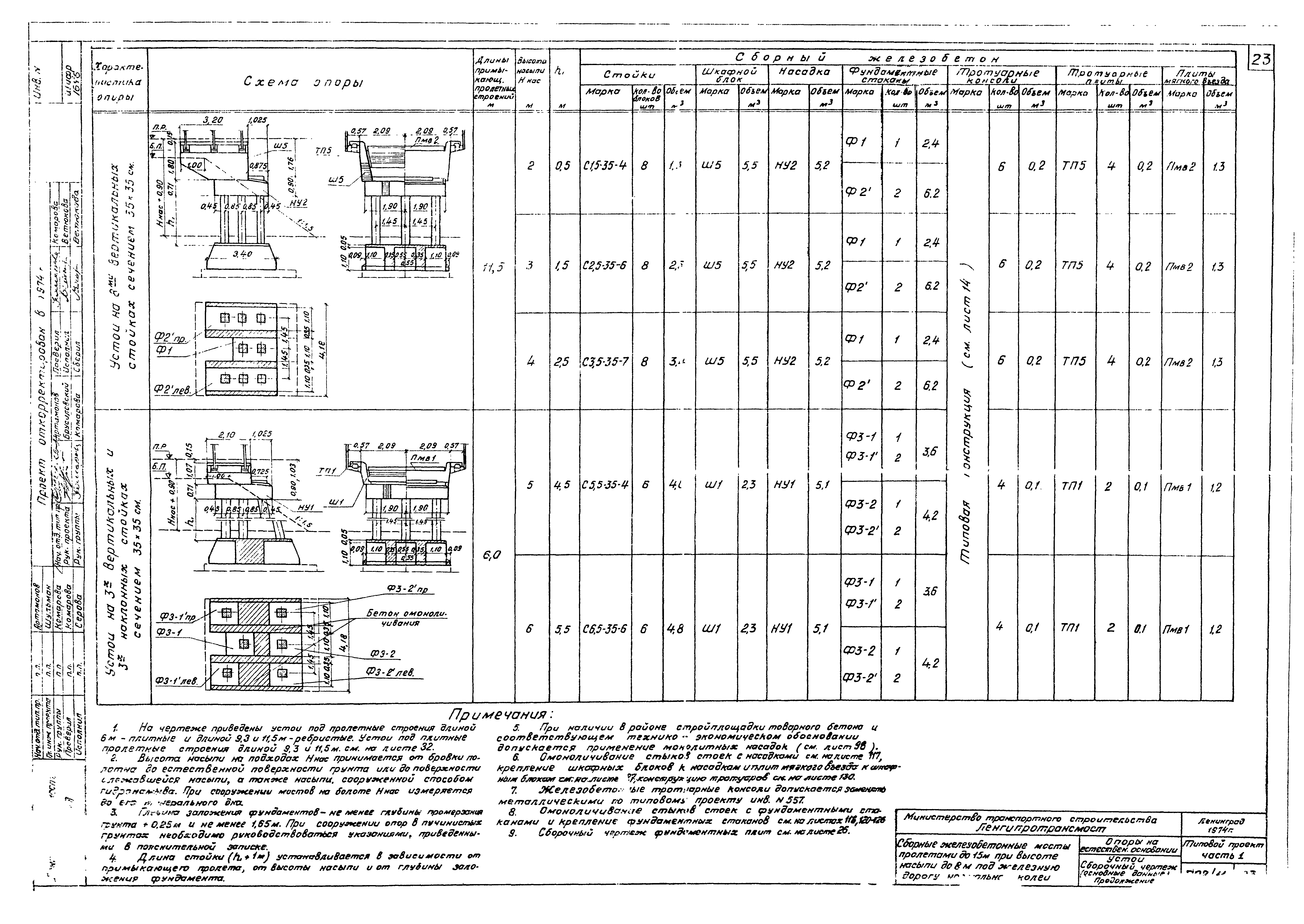 Типовой проект 501-259