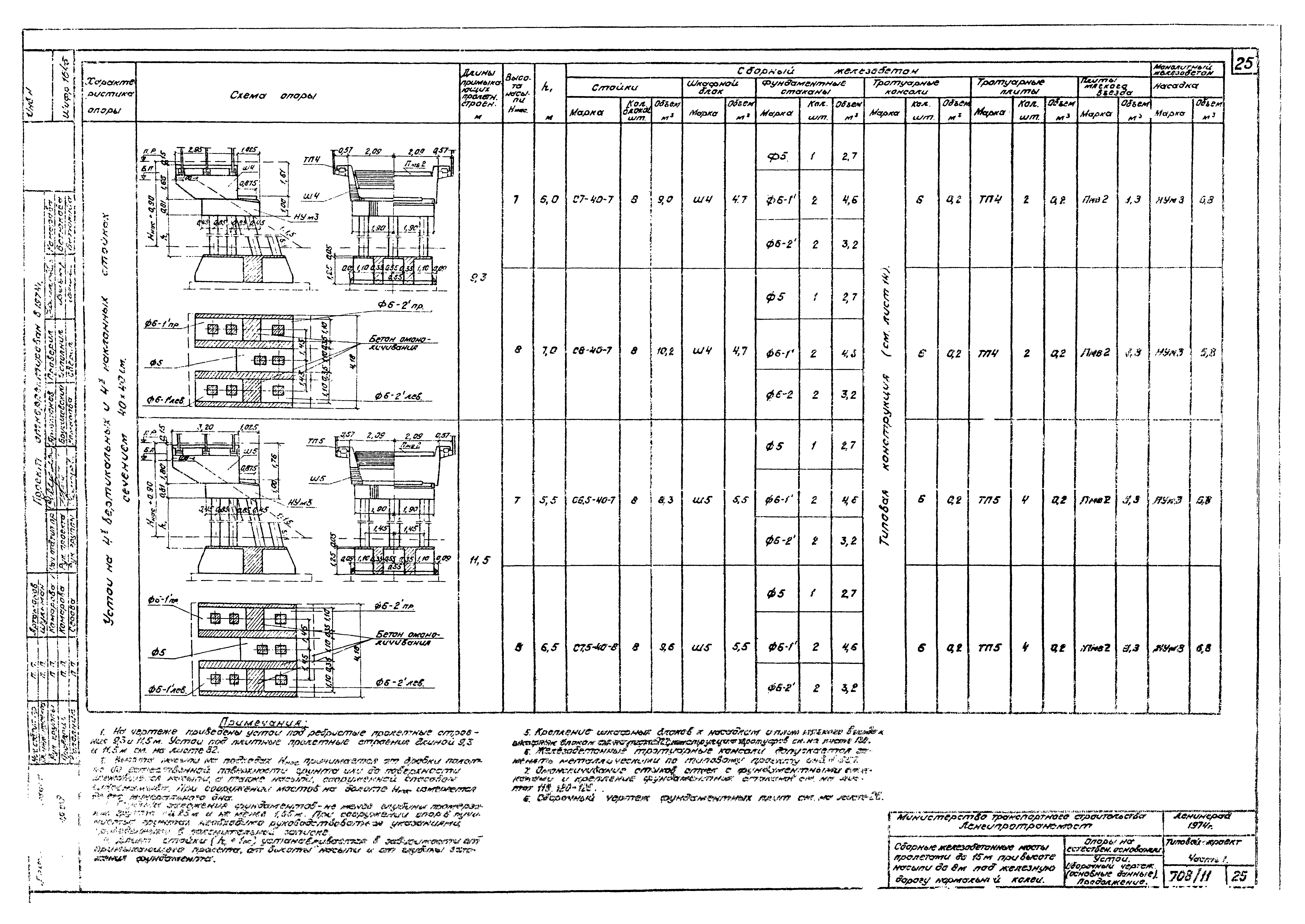 Типовой проект 501-259