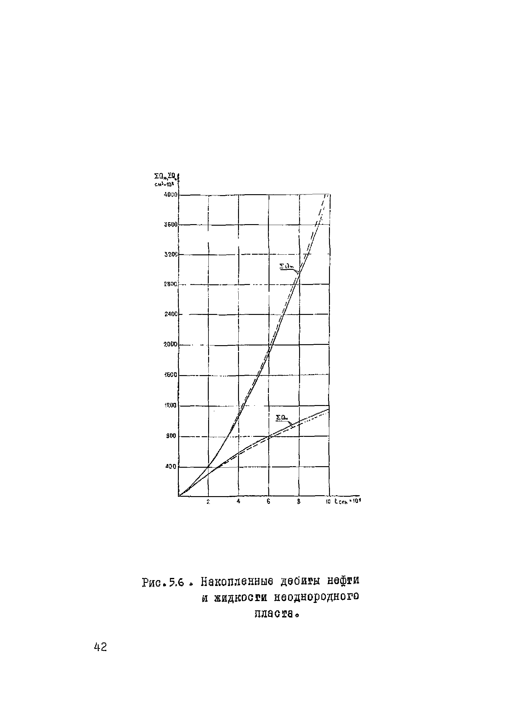 РД 39-3-10-77