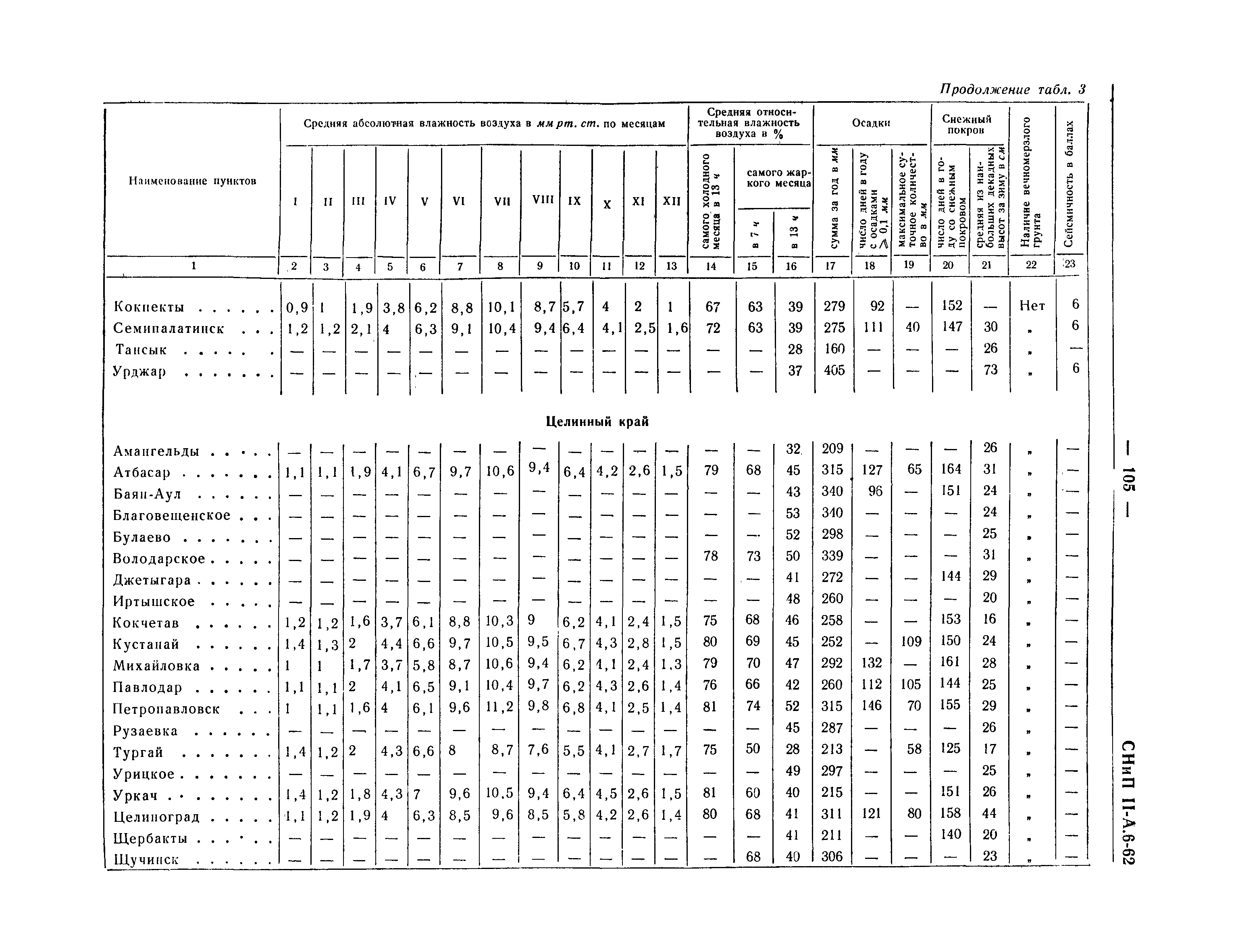 СНиП II-А.6-62