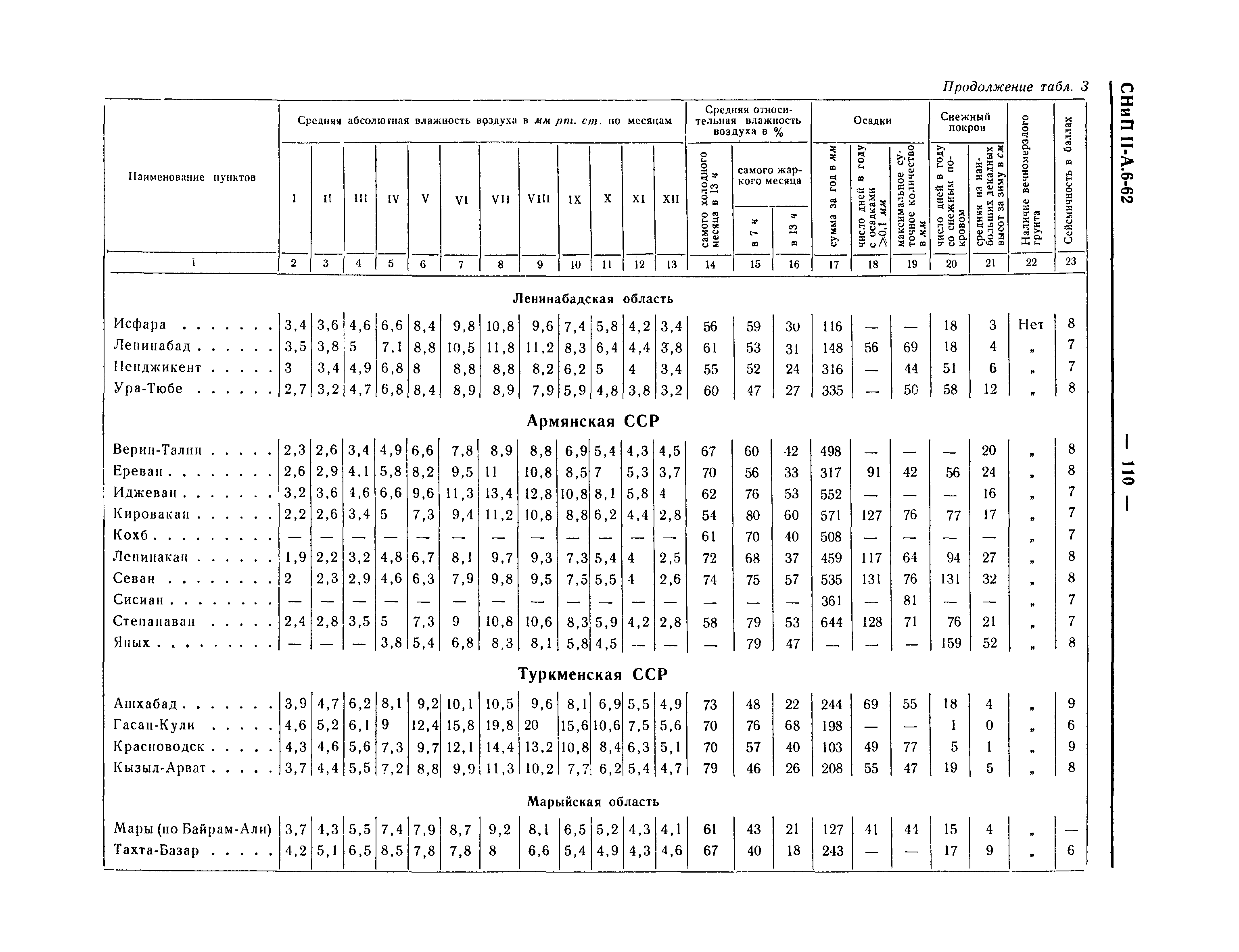 СНиП II-А.6-62