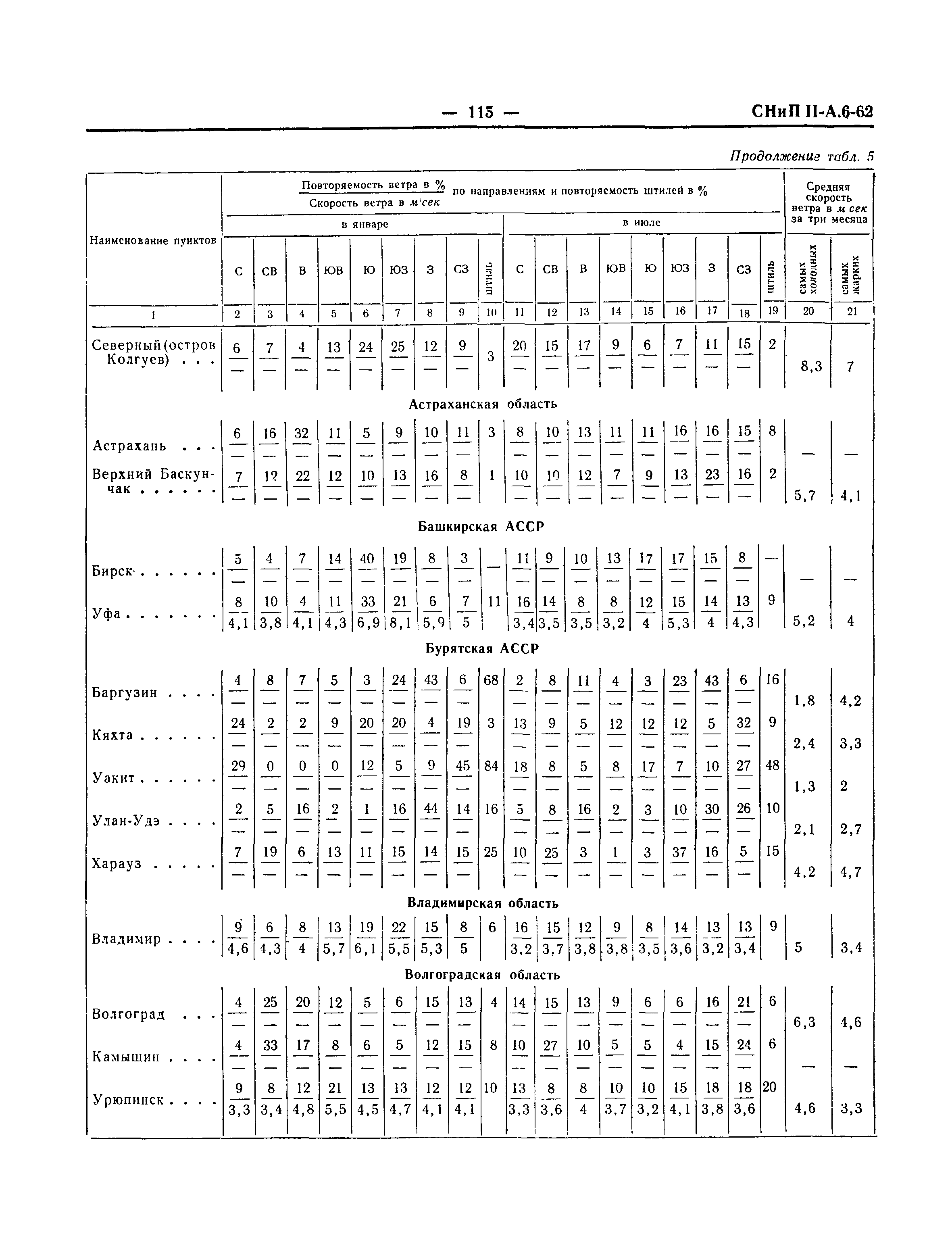 СНиП II-А.6-62