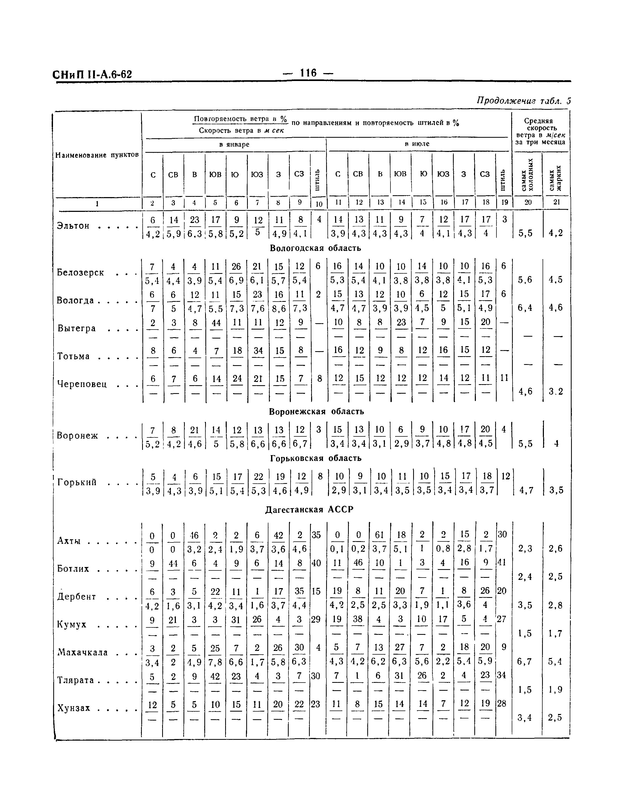 СНиП II-А.6-62