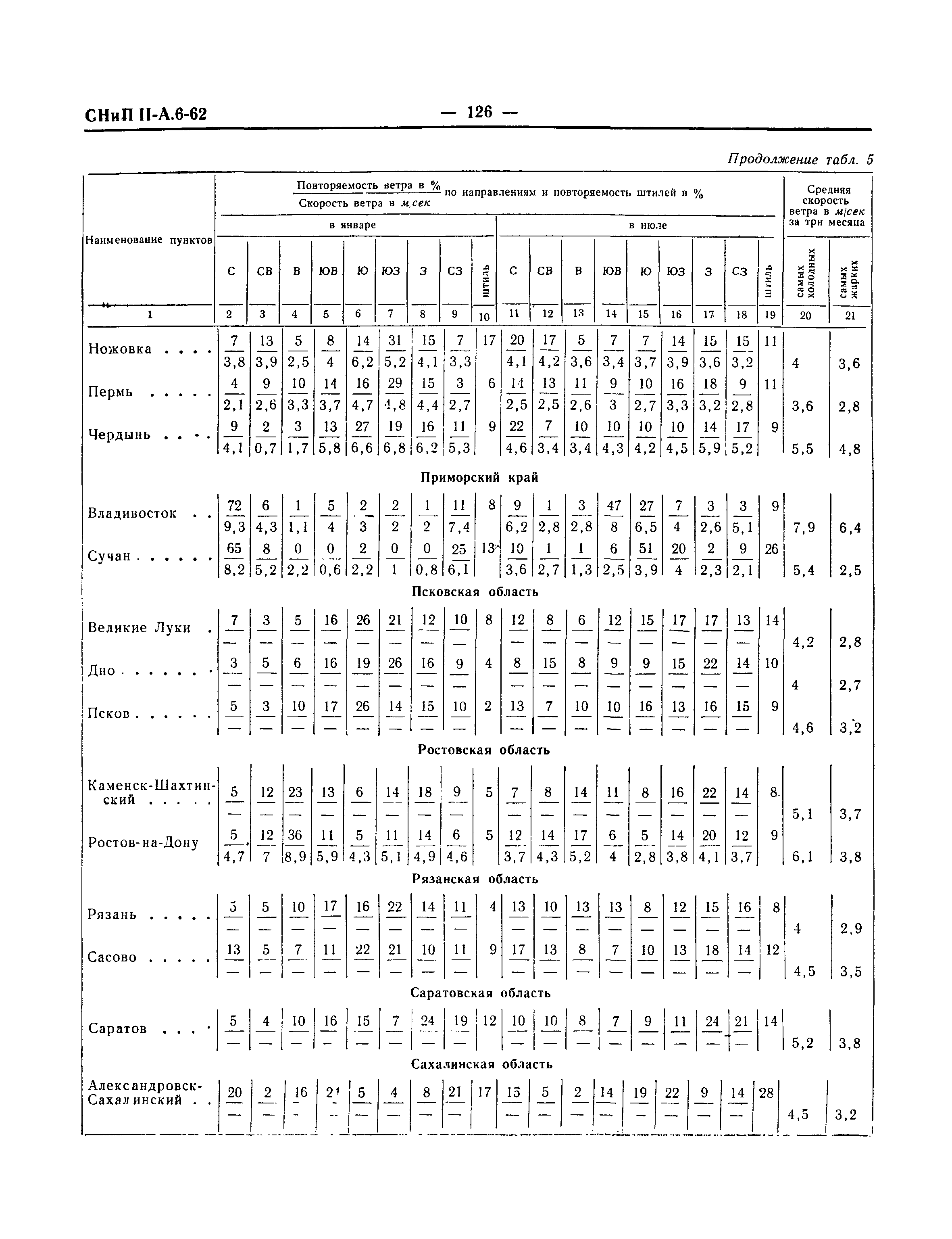 СНиП II-А.6-62