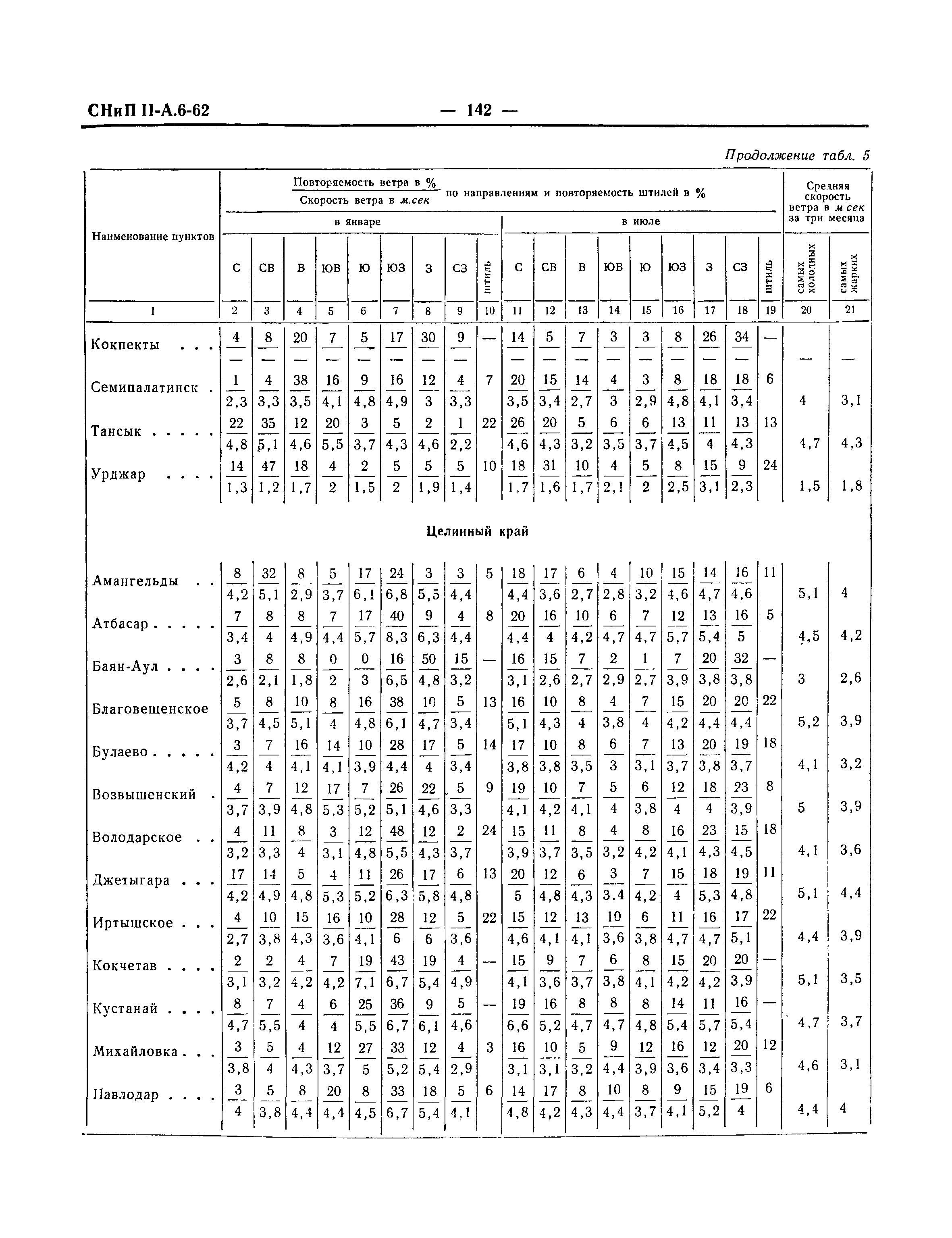 СНиП II-А.6-62