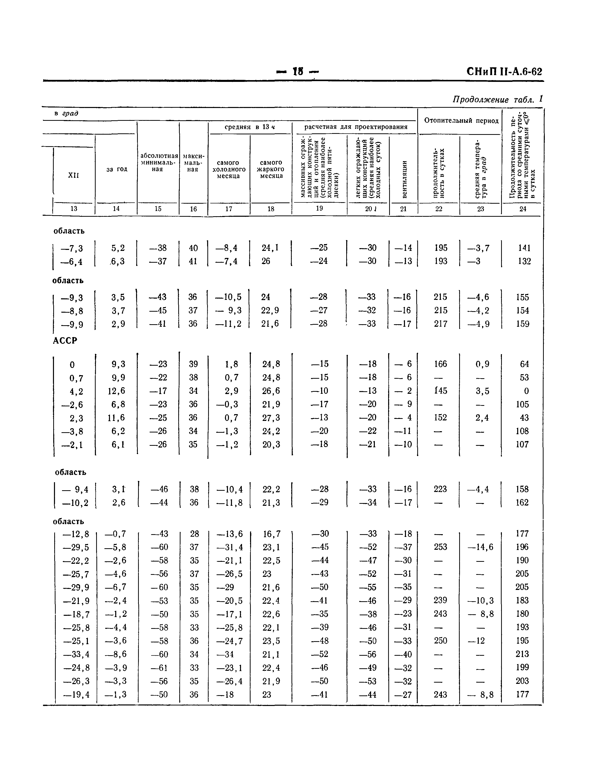 СНиП II-А.6-62