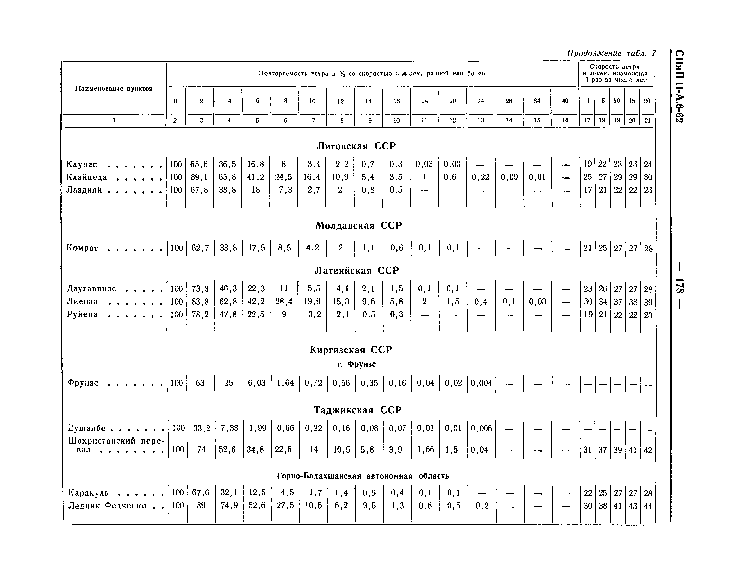 СНиП II-А.6-62