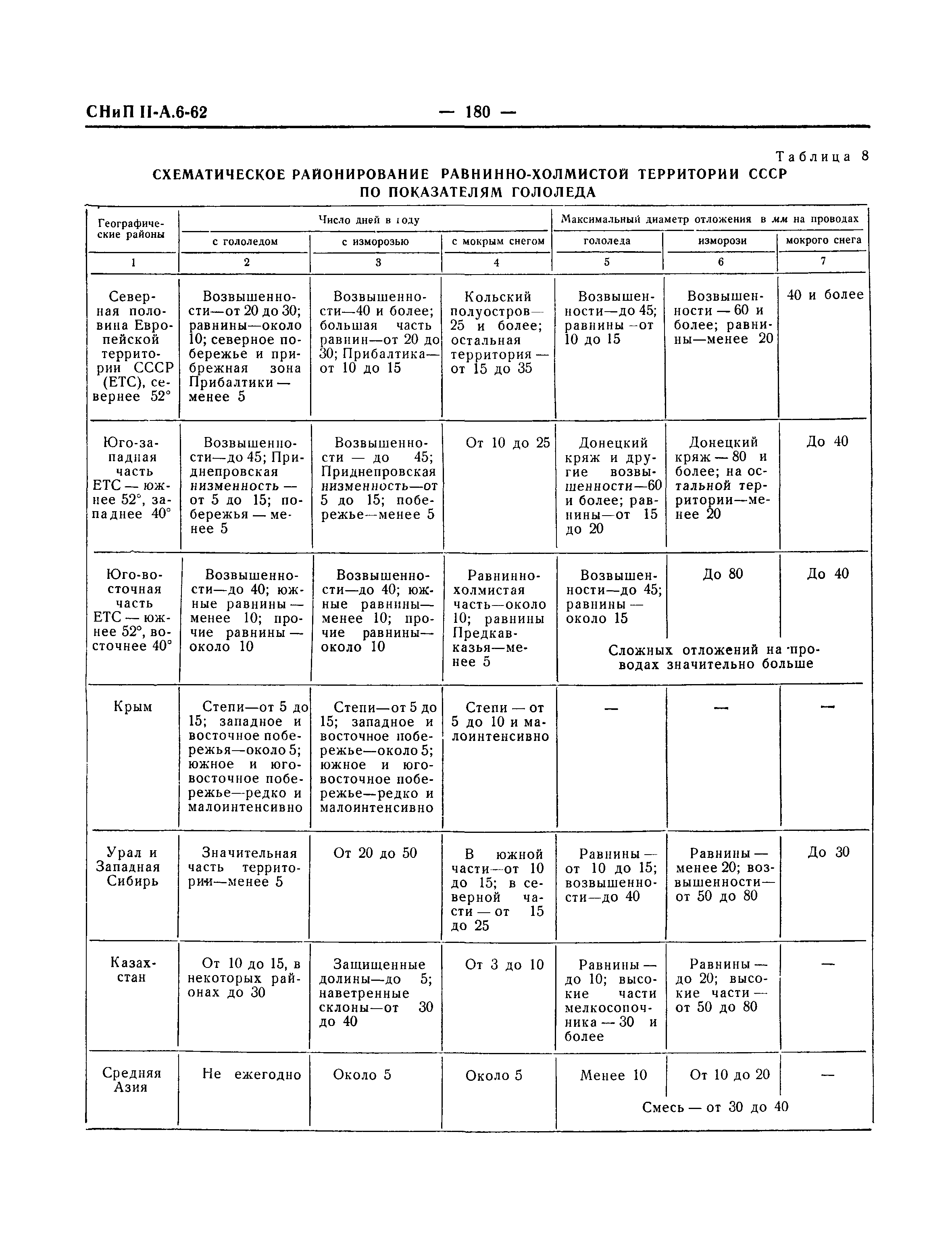 СНиП II-А.6-62