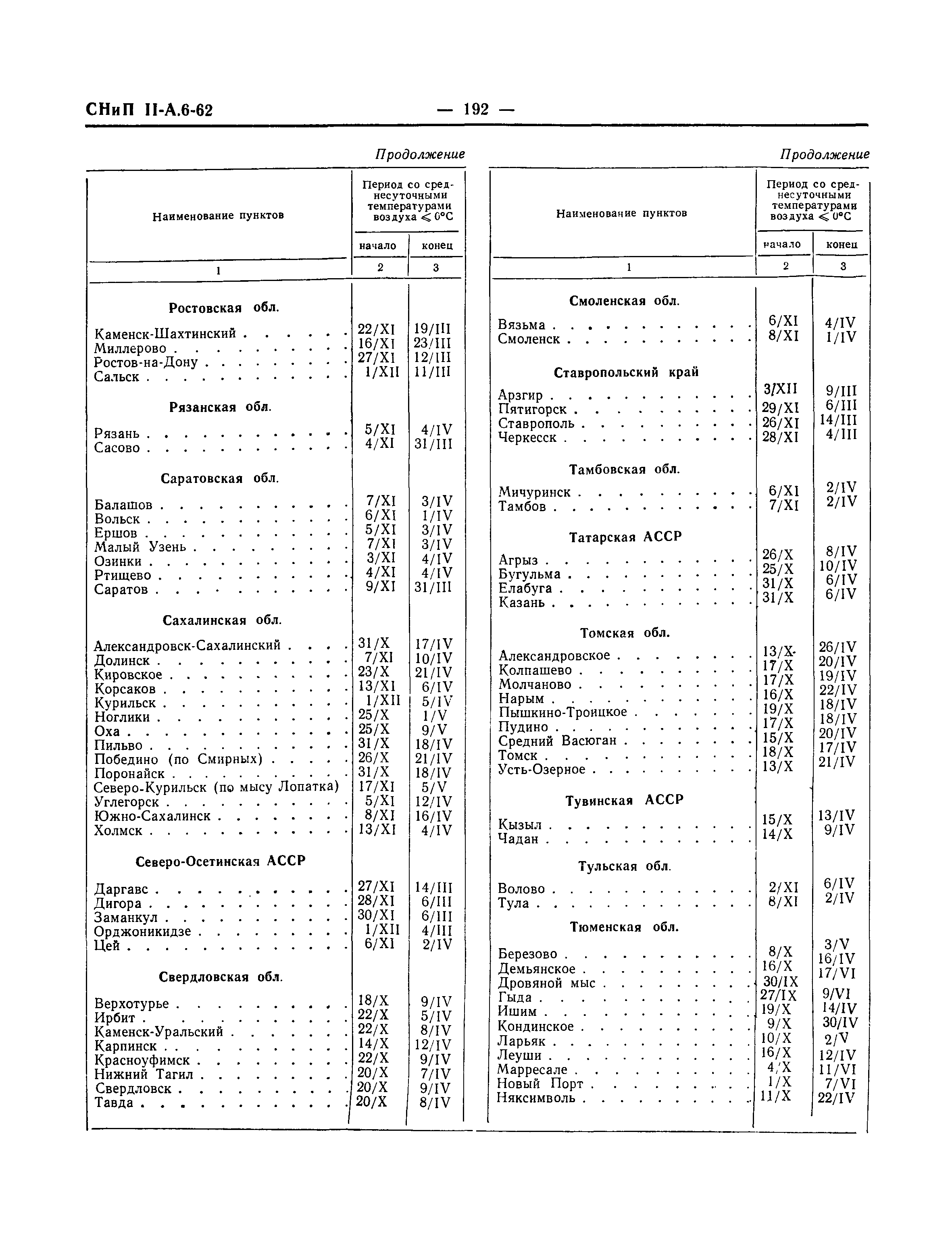 СНиП II-А.6-62