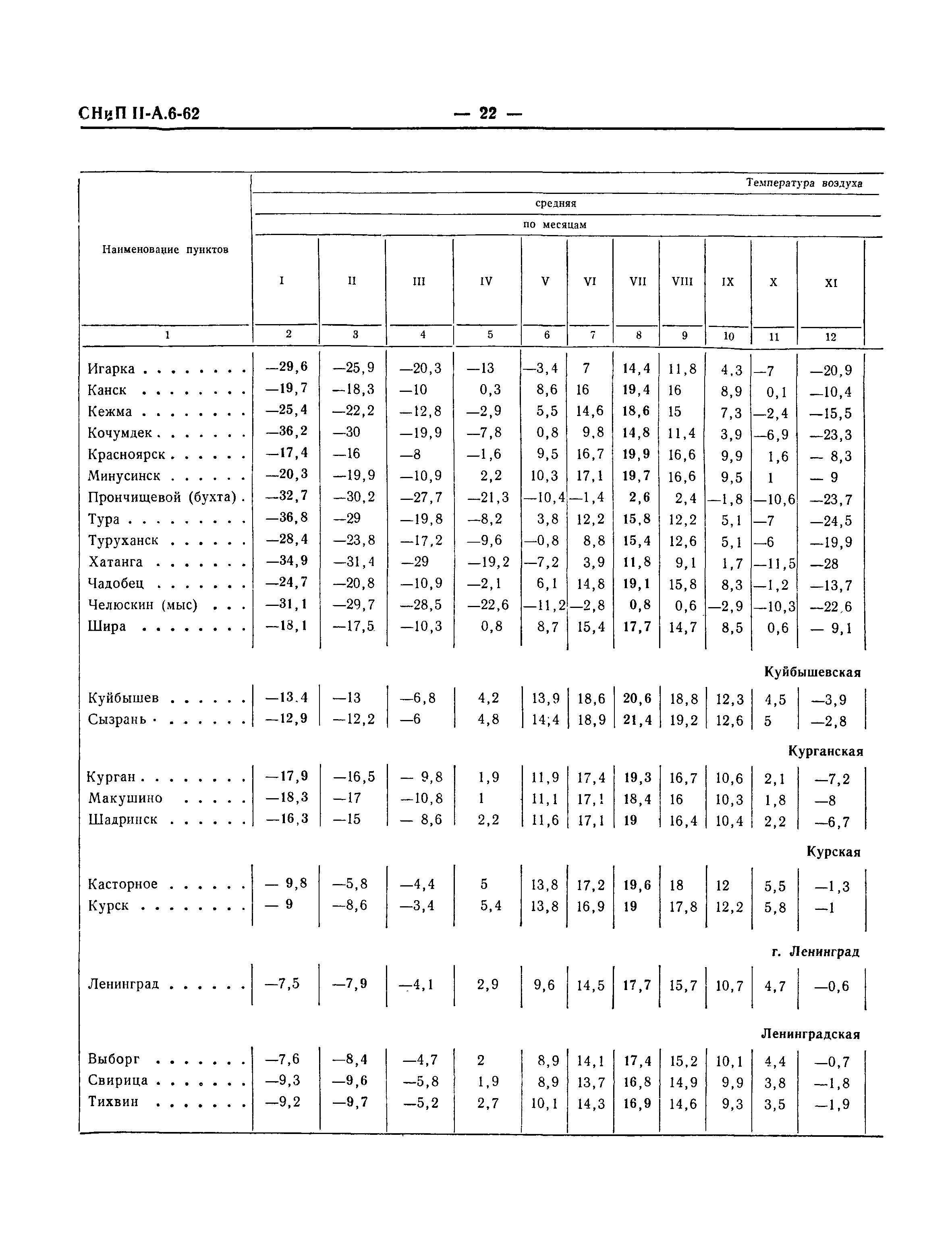 СНиП II-А.6-62