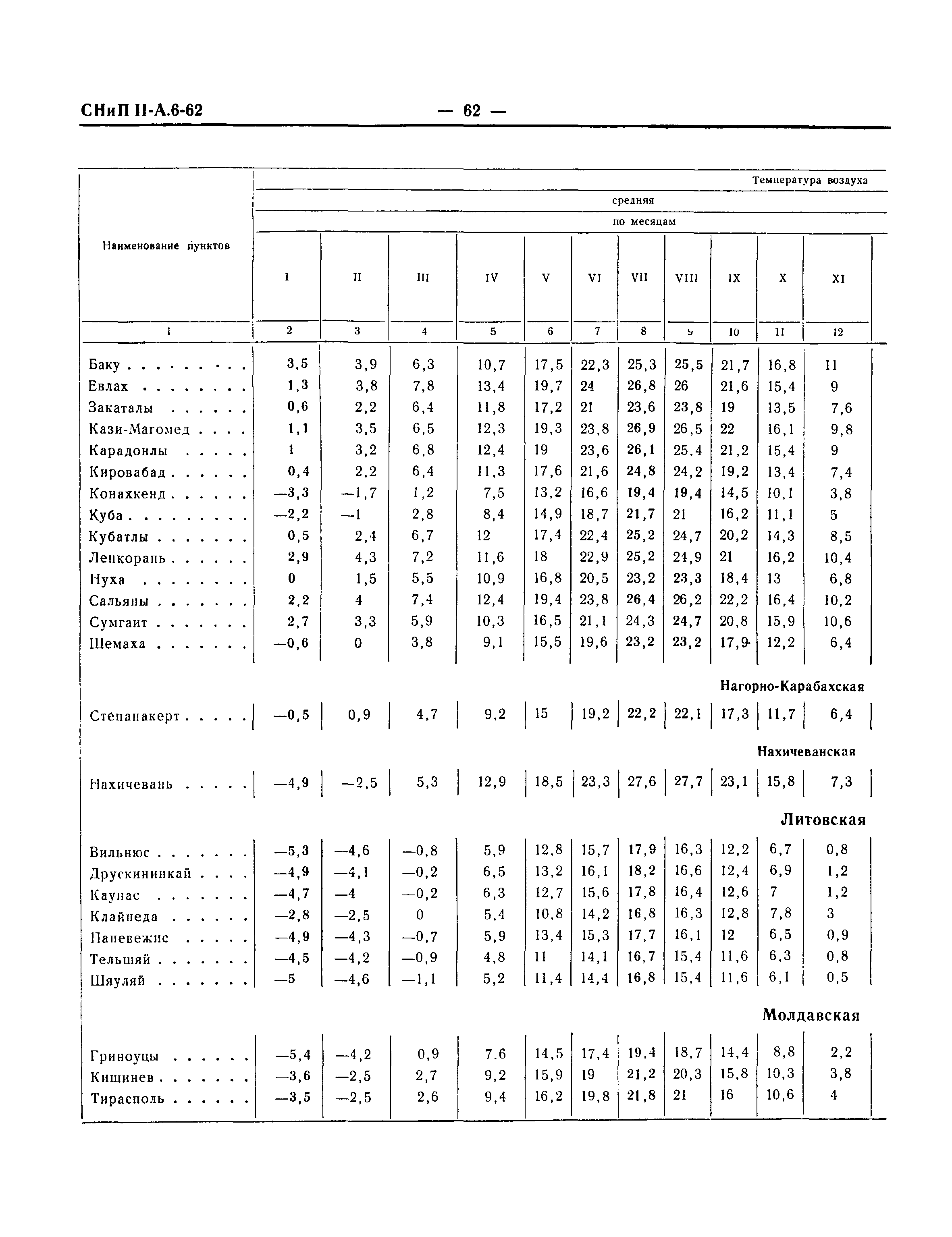 СНиП II-А.6-62