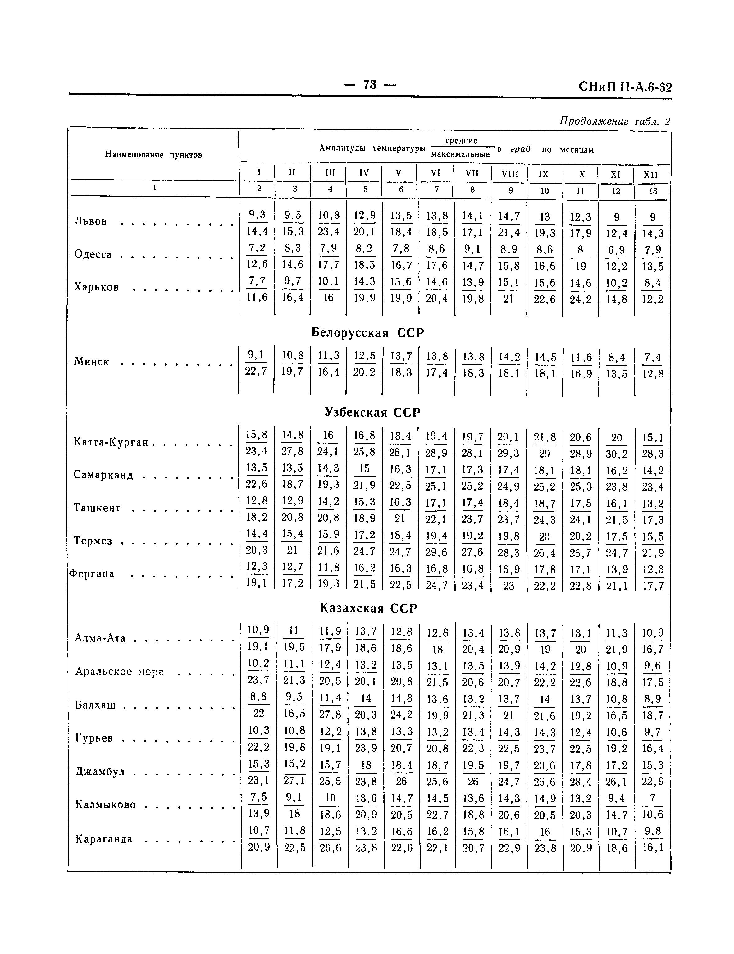 СНиП II-А.6-62