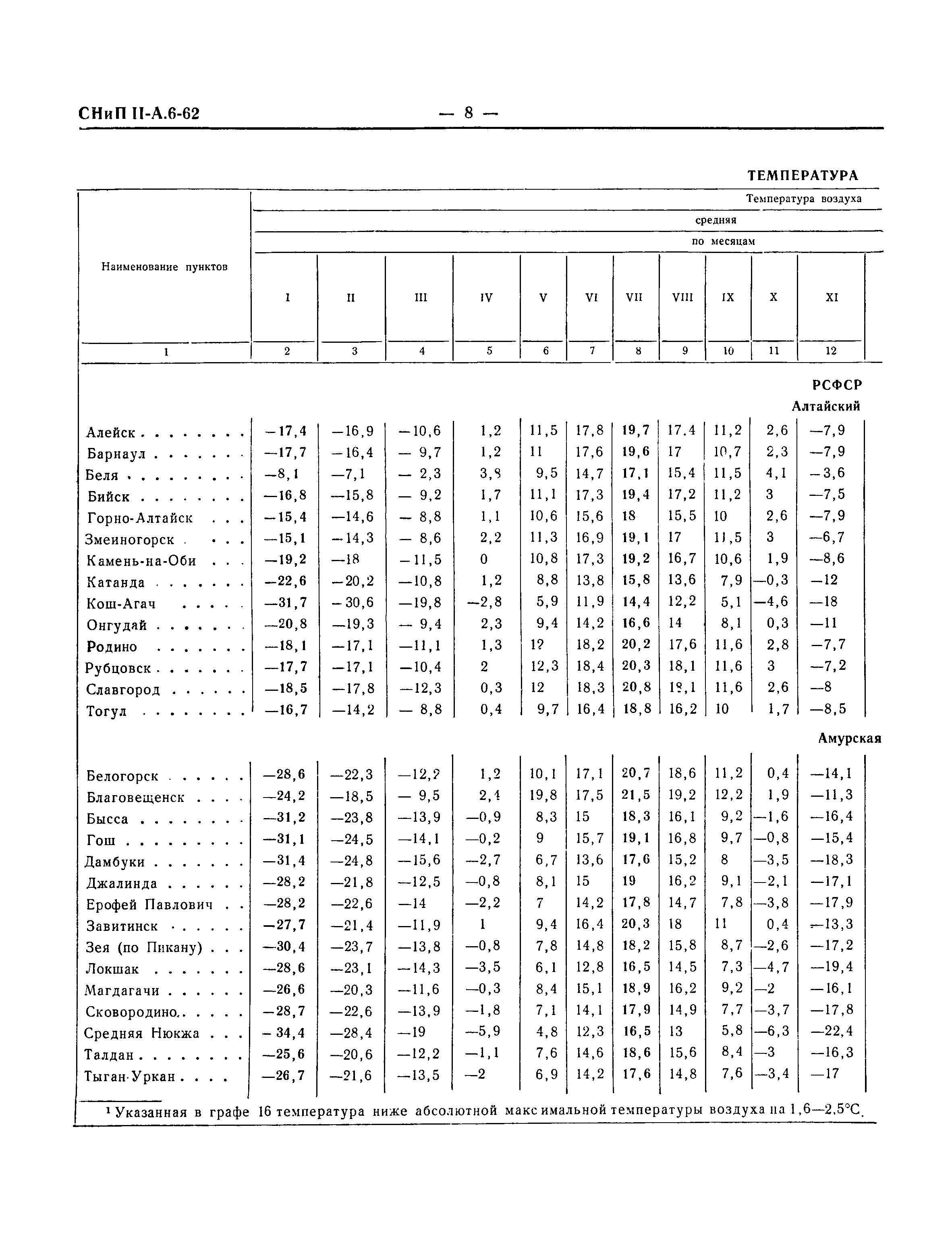 СНиП II-А.6-62