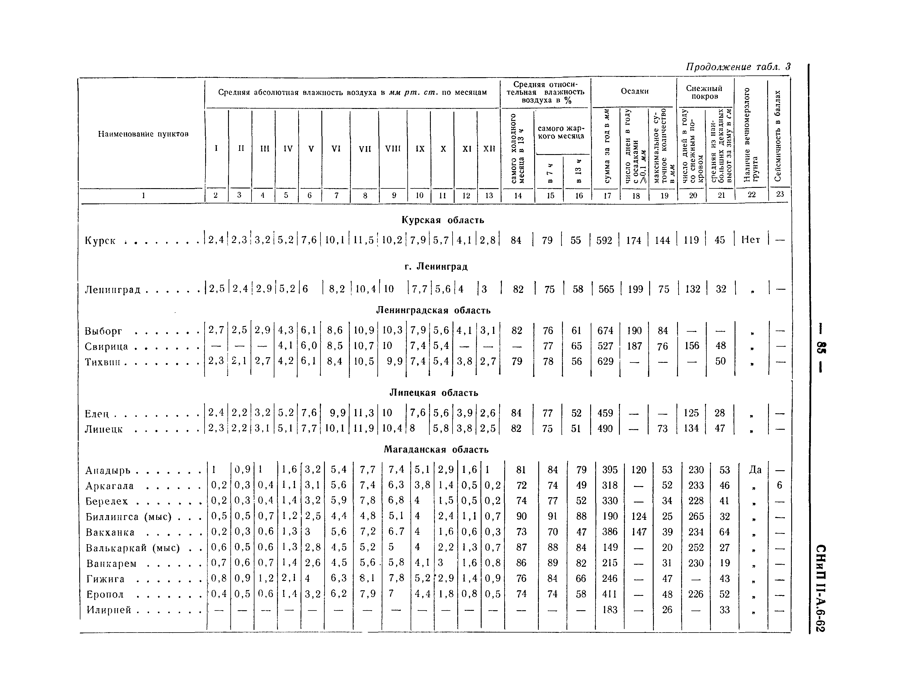 СНиП II-А.6-62