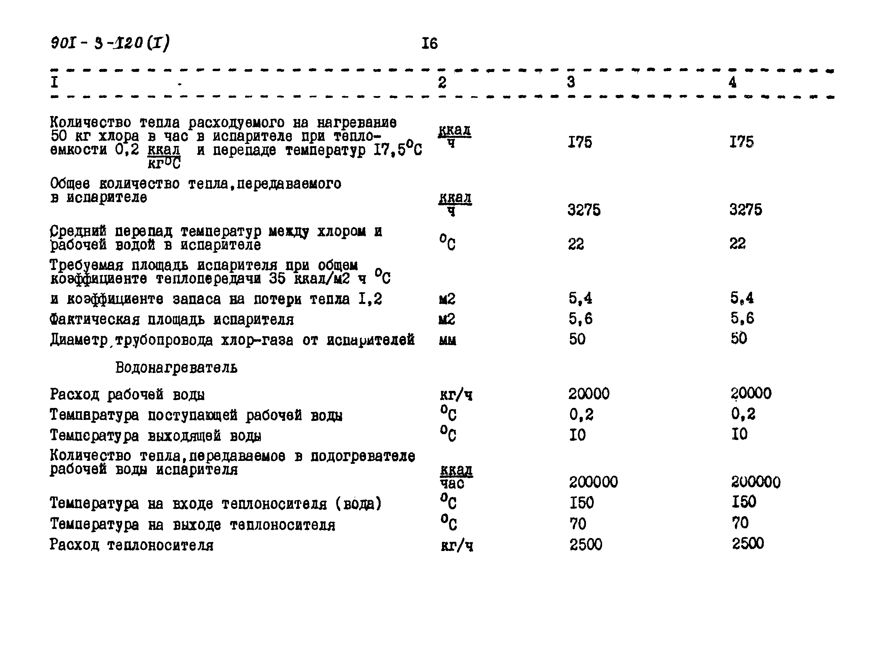 Типовой проект 901-3-120