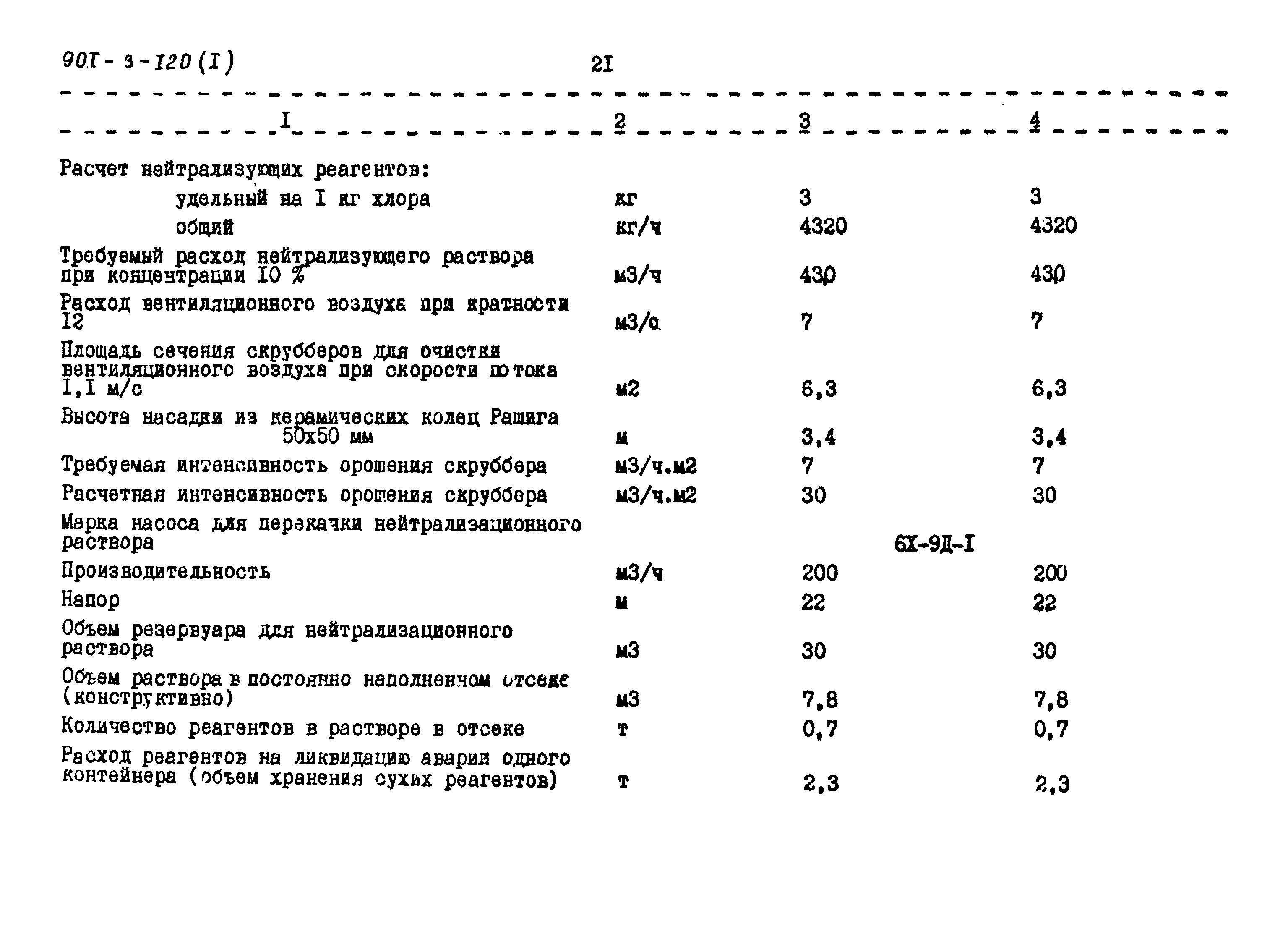 Типовой проект 901-3-120