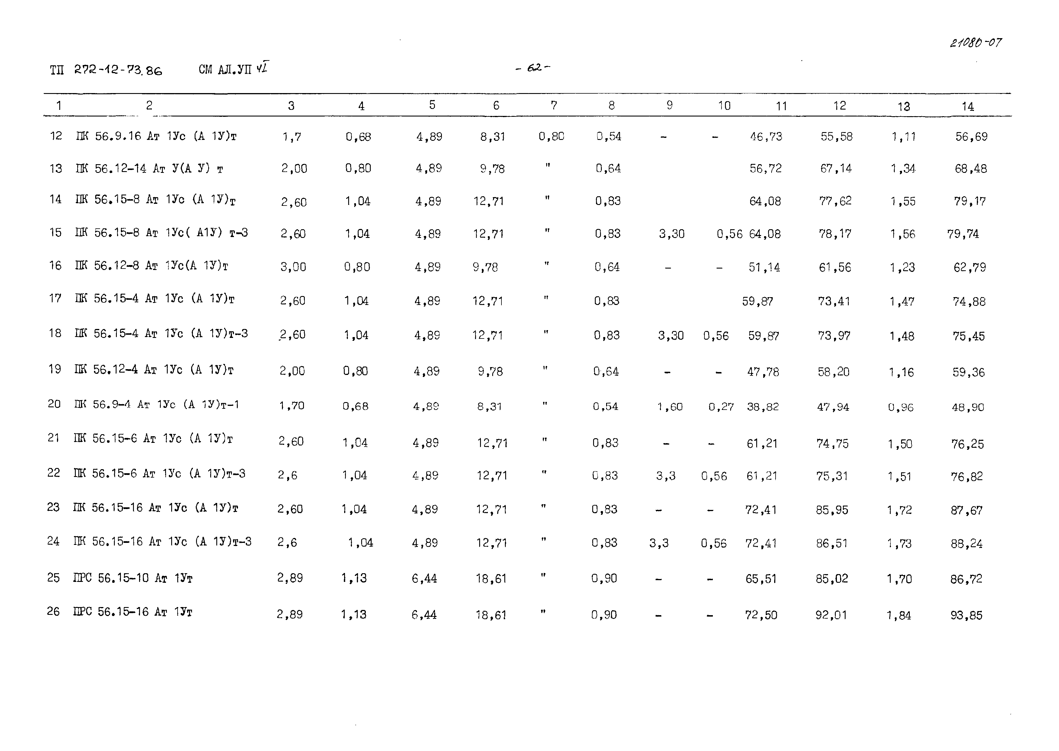 Типовой проект 272-12-73.86