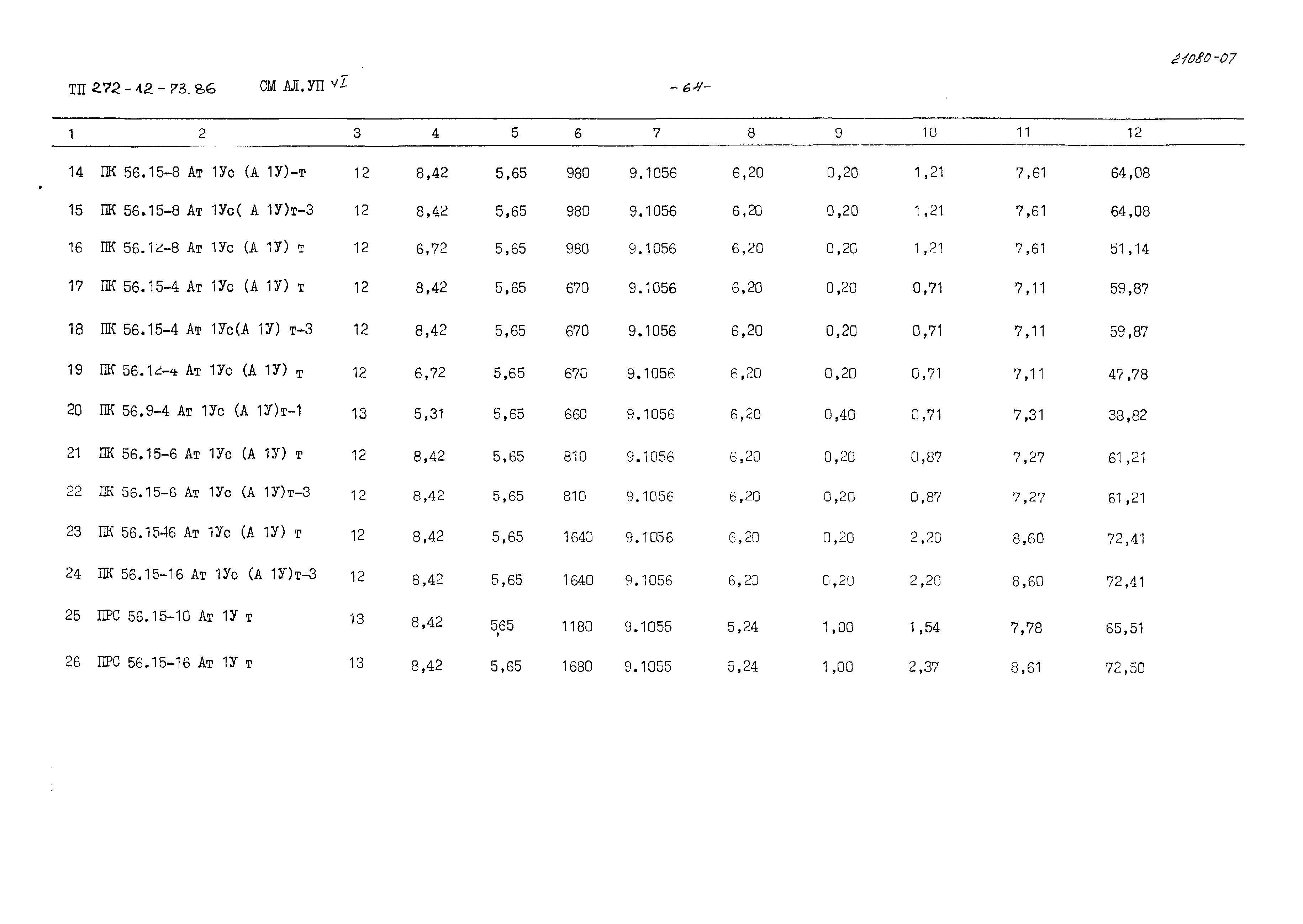 Типовой проект 272-12-73.86