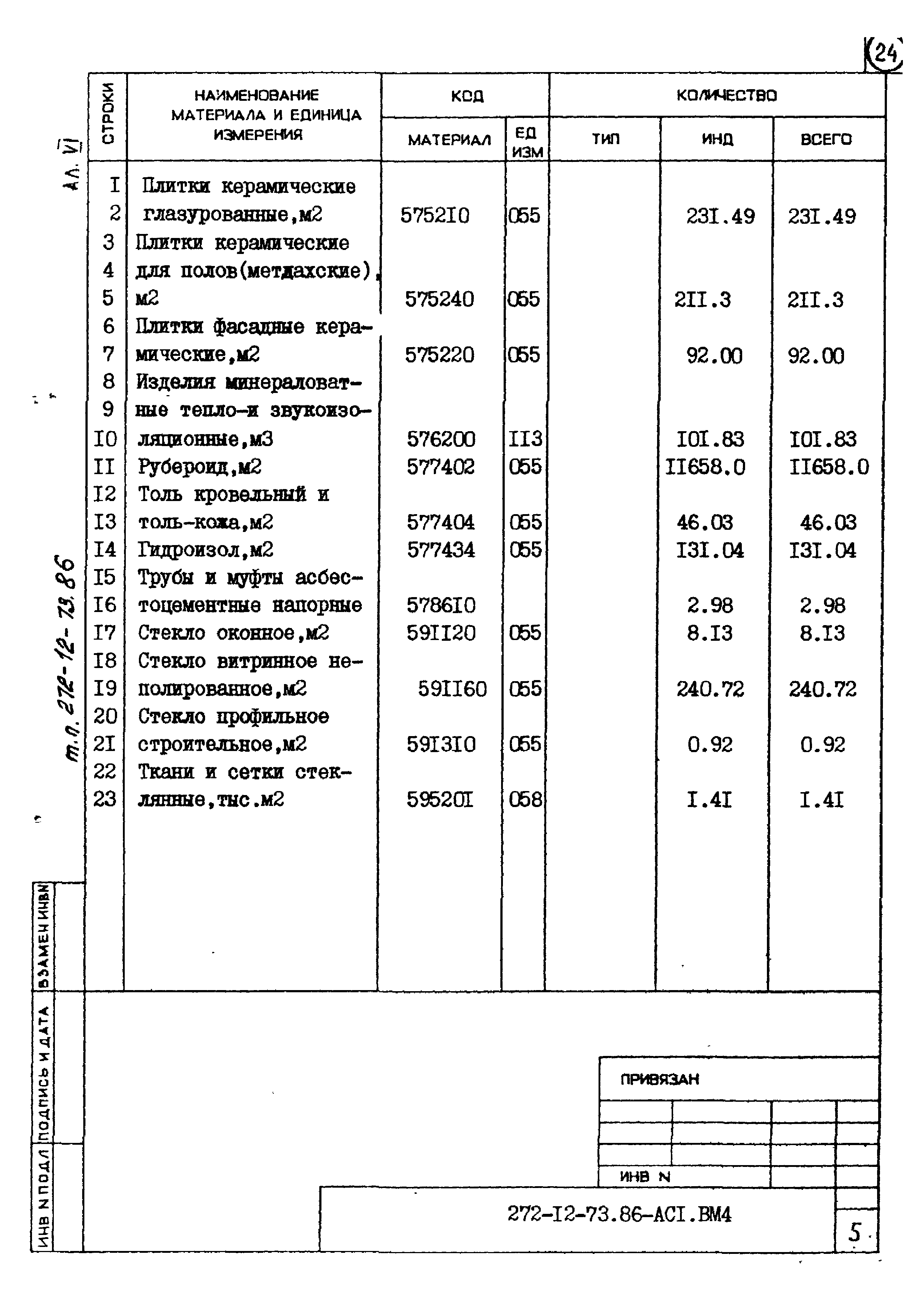 Типовой проект 272-12-73.86