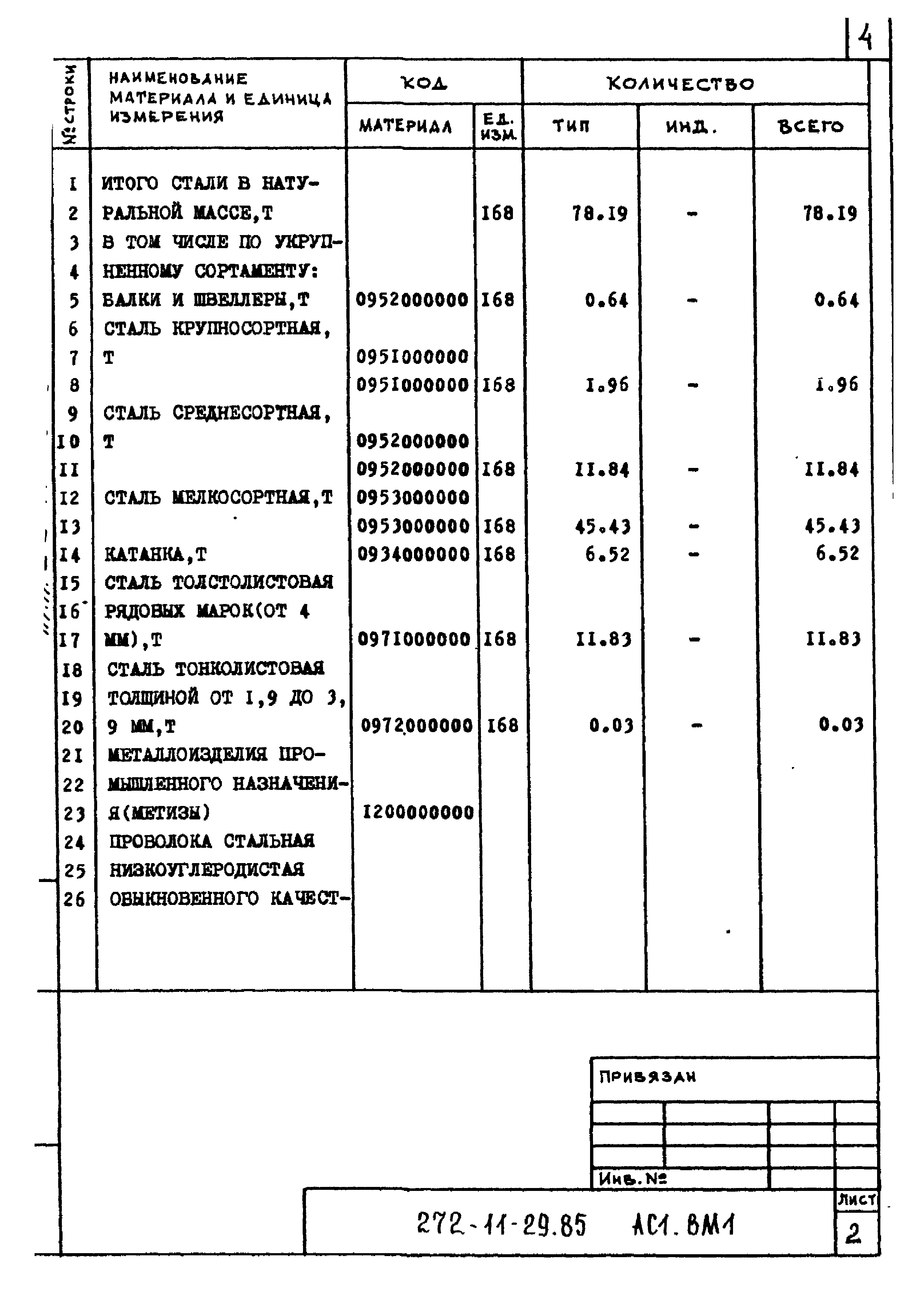 Типовой проект 272-11-29.85