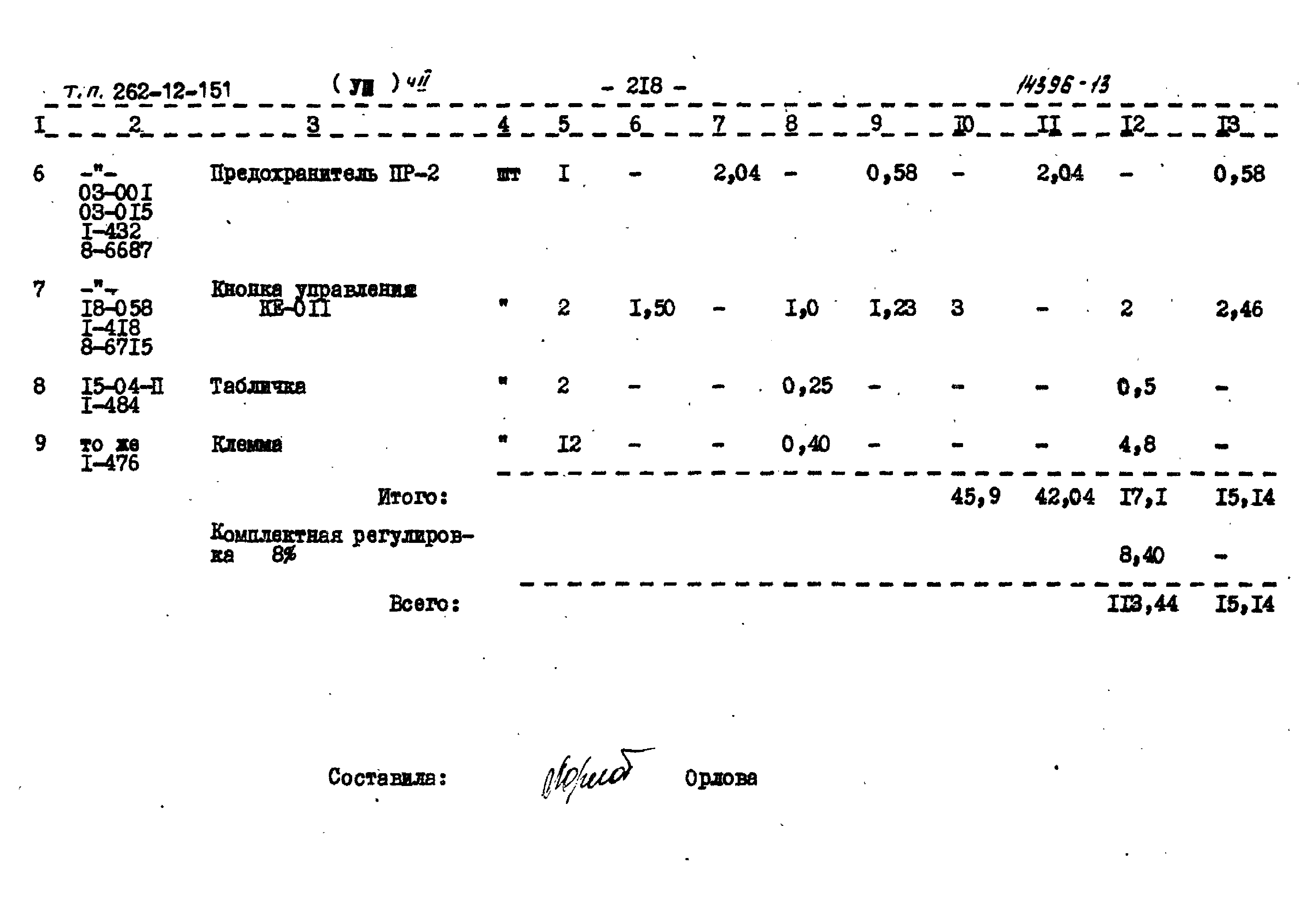 Типовой проект 262-12-151