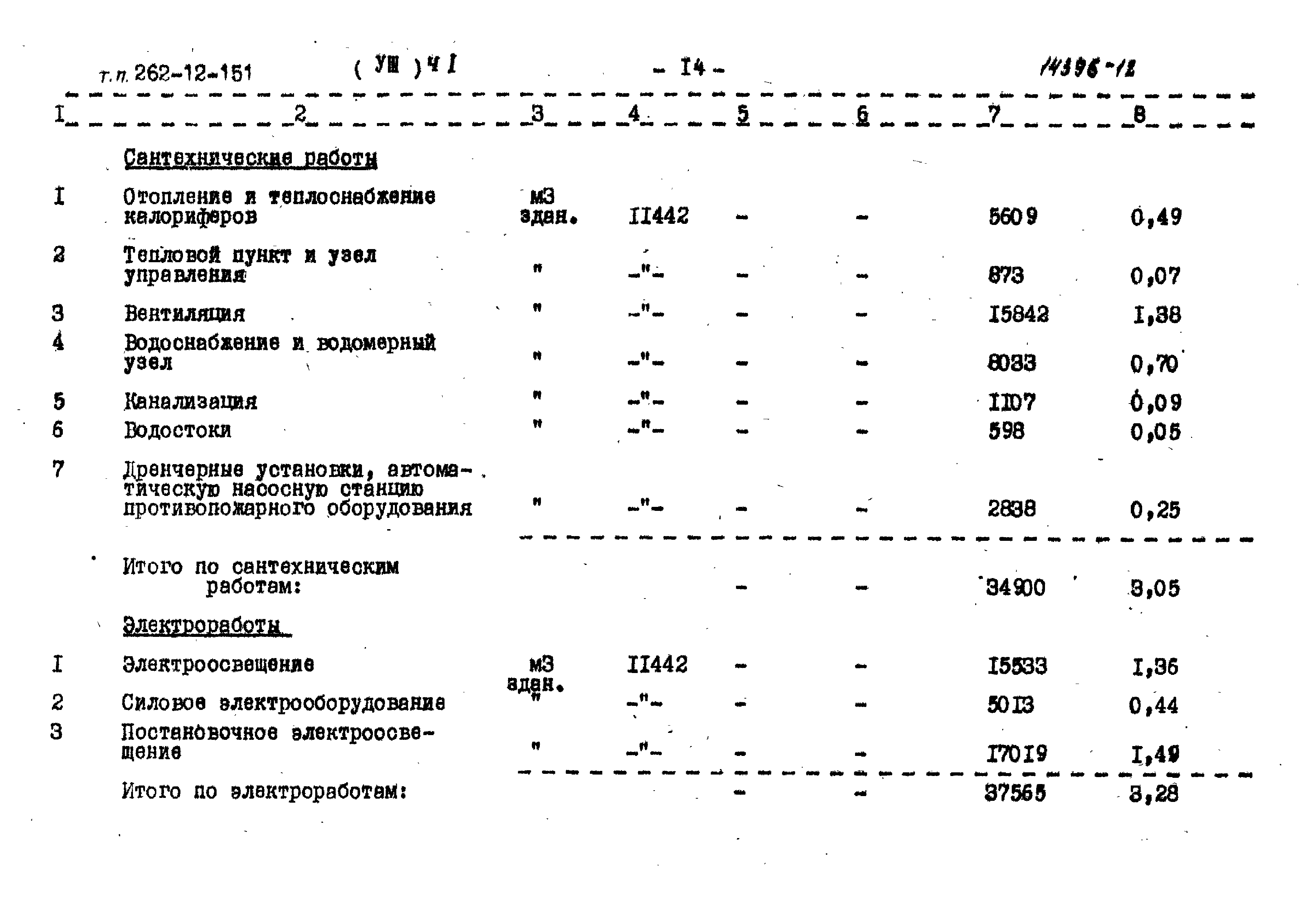 Типовой проект 262-12-151