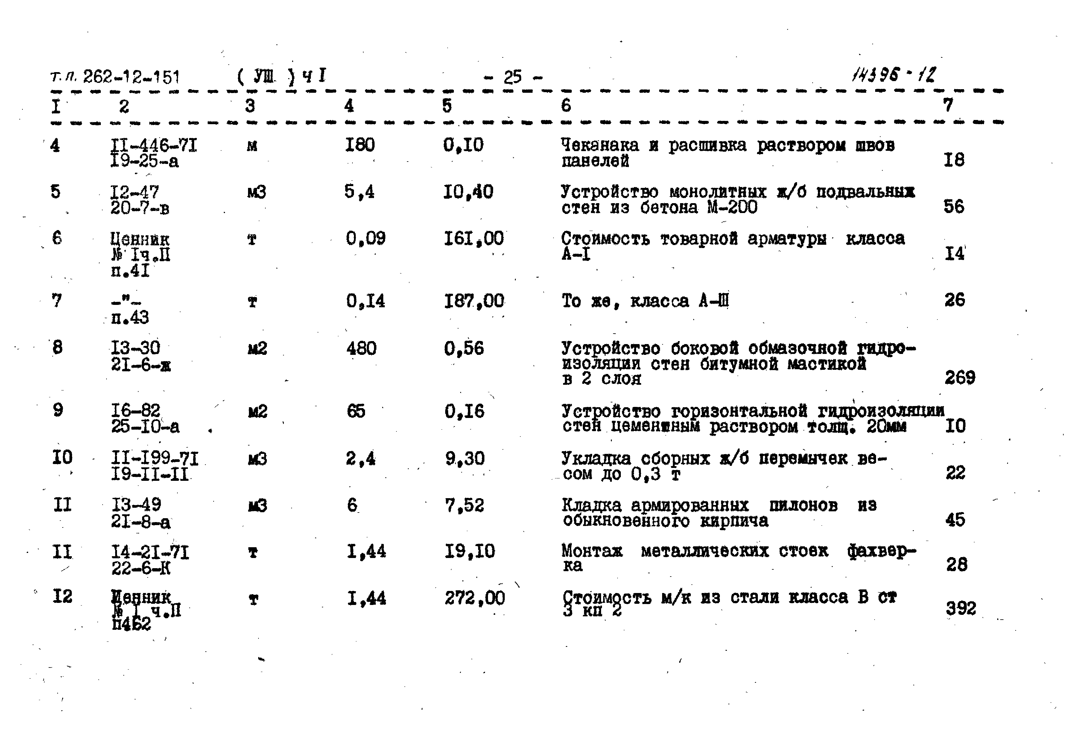 Типовой проект 262-12-151