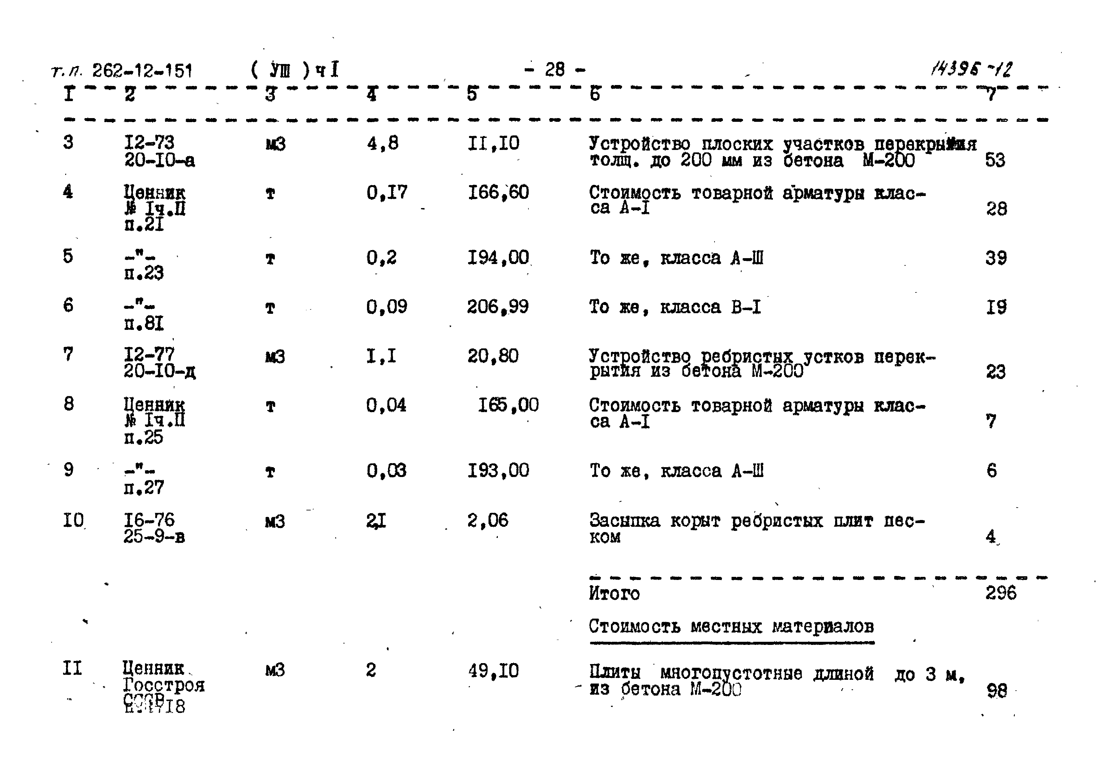 Типовой проект 262-12-151