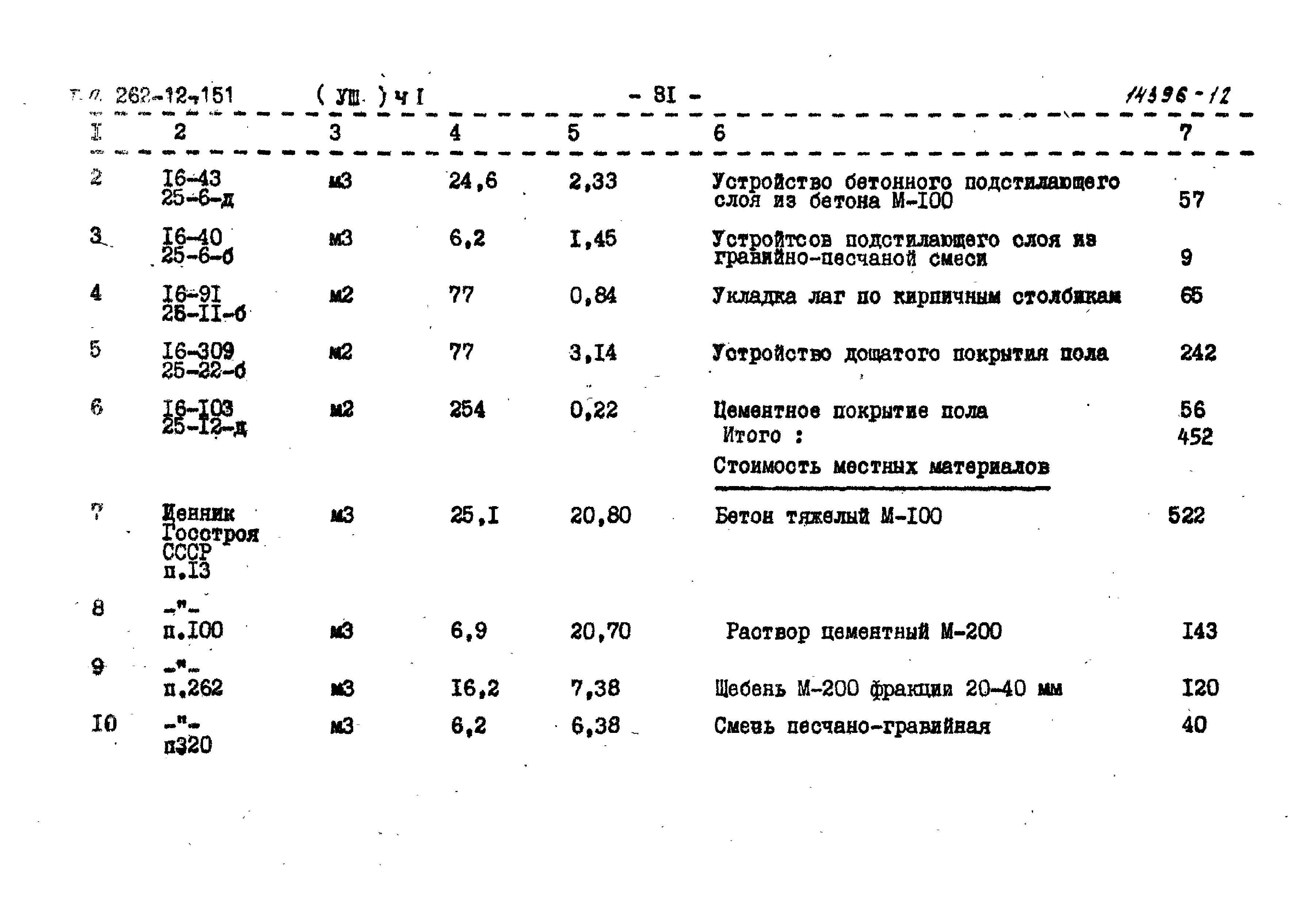 Типовой проект 262-12-151