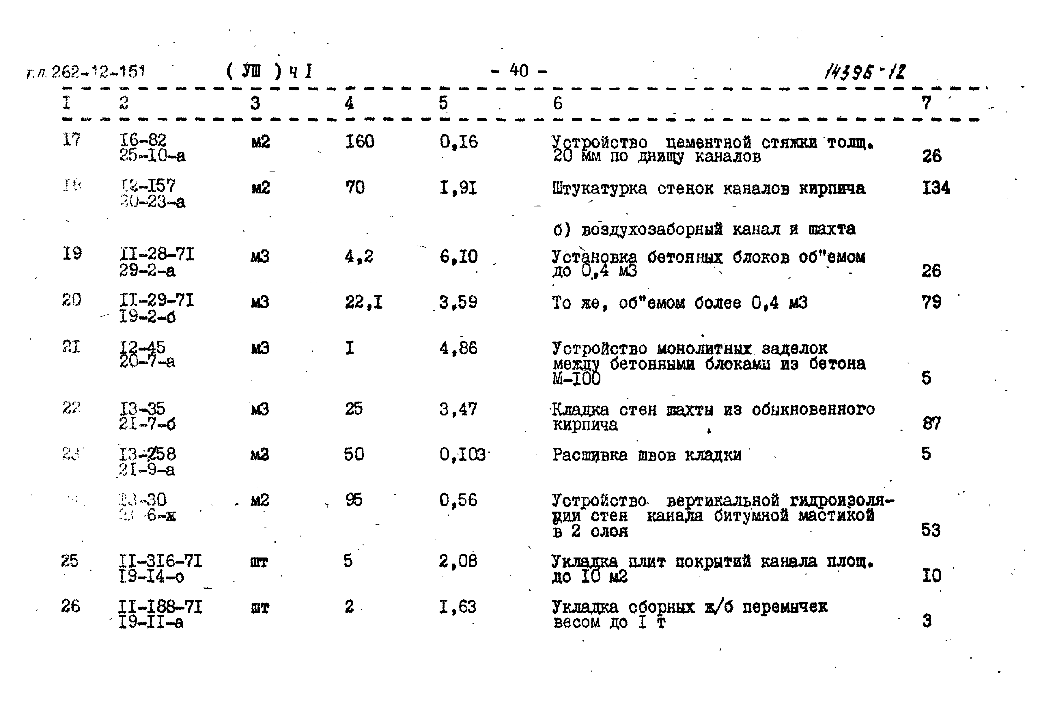 Типовой проект 262-12-151