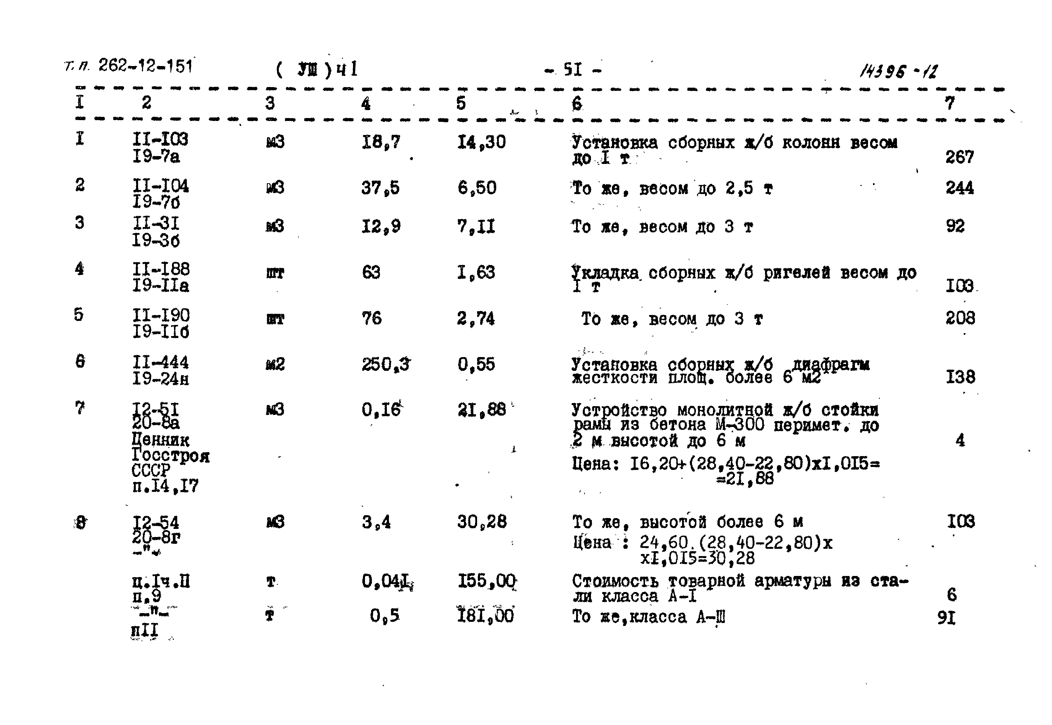 Типовой проект 262-12-151