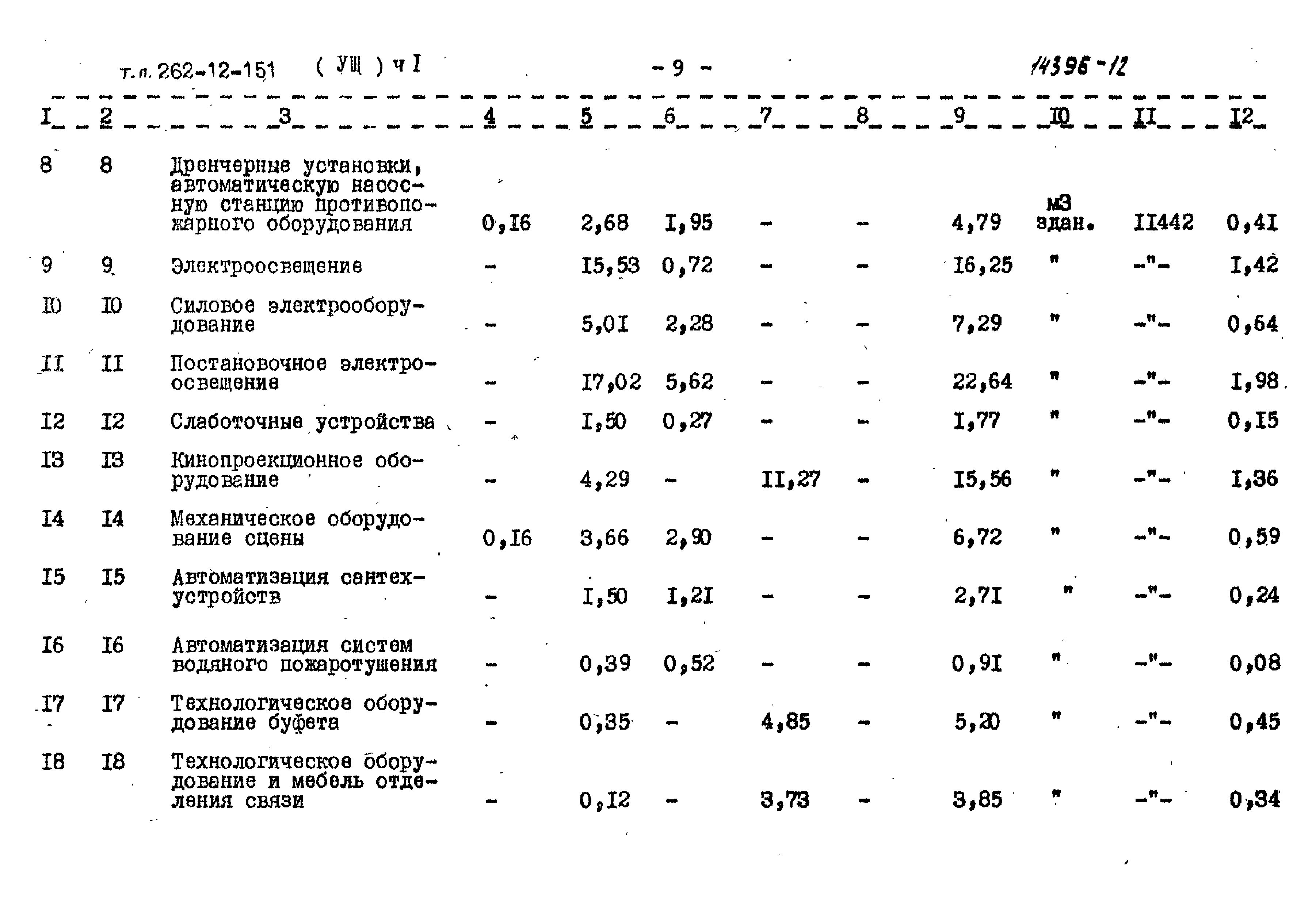 Типовой проект 262-12-151