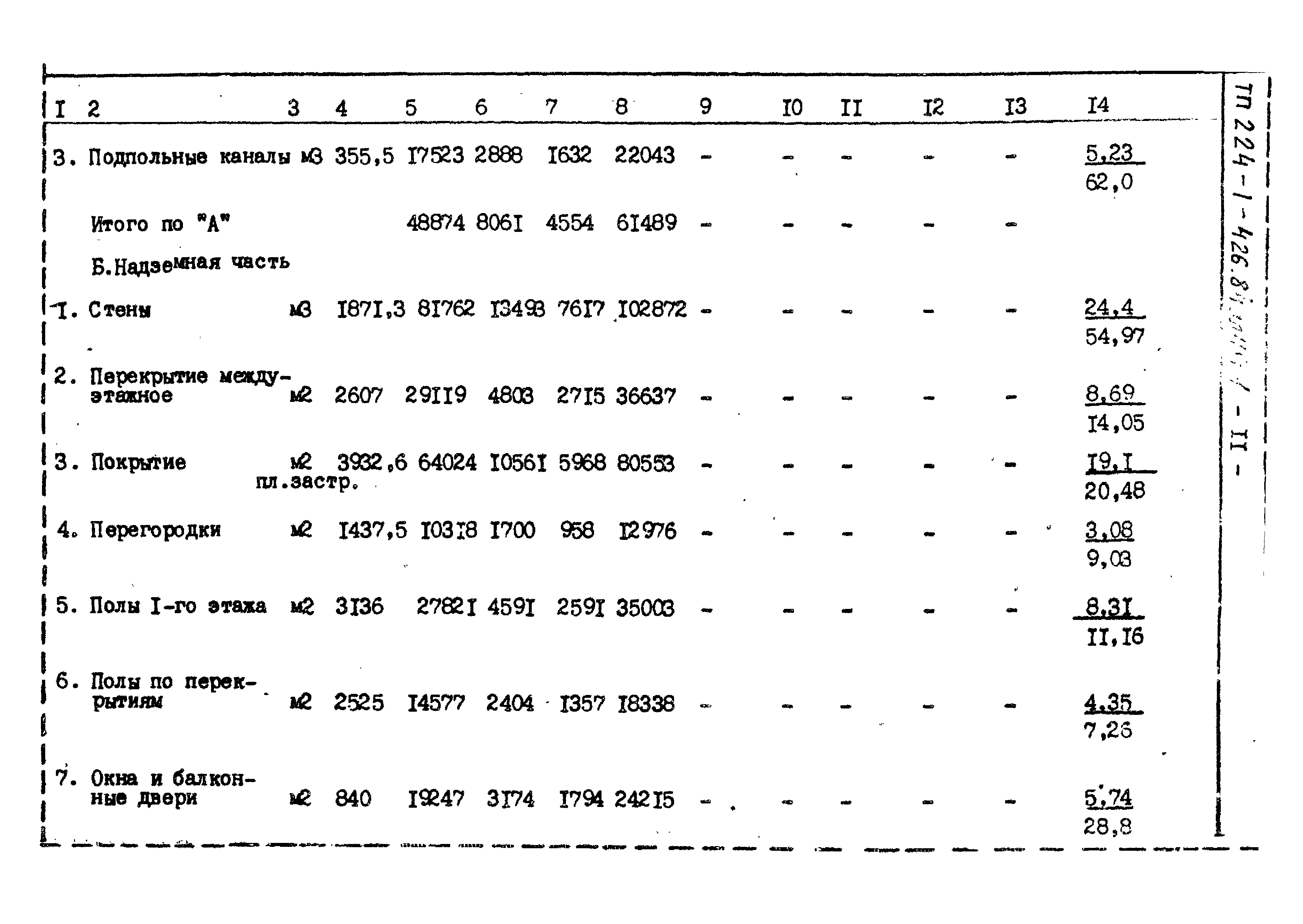 Типовой проект 224-1-426.84