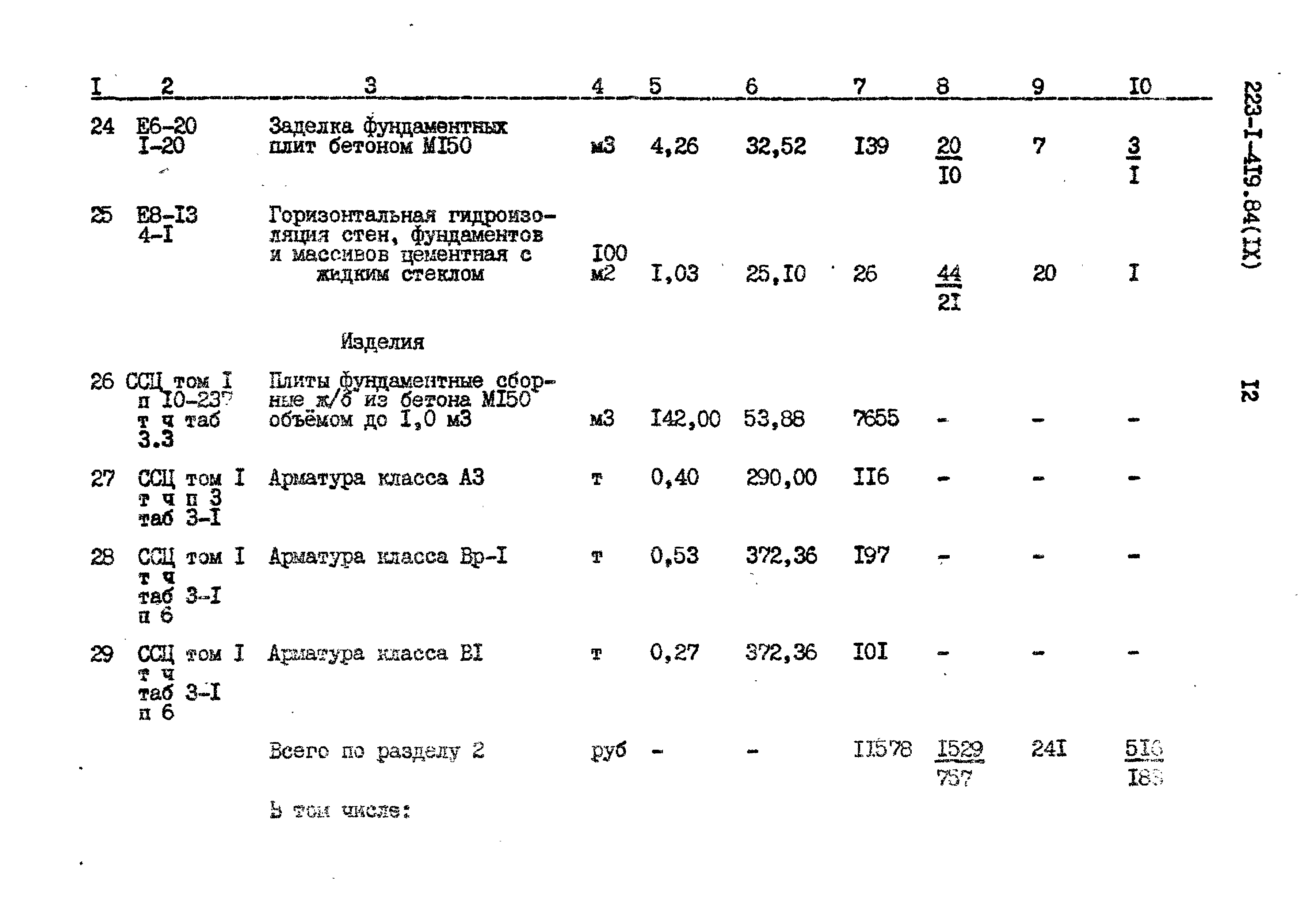 Типовой проект 223-1-419.84