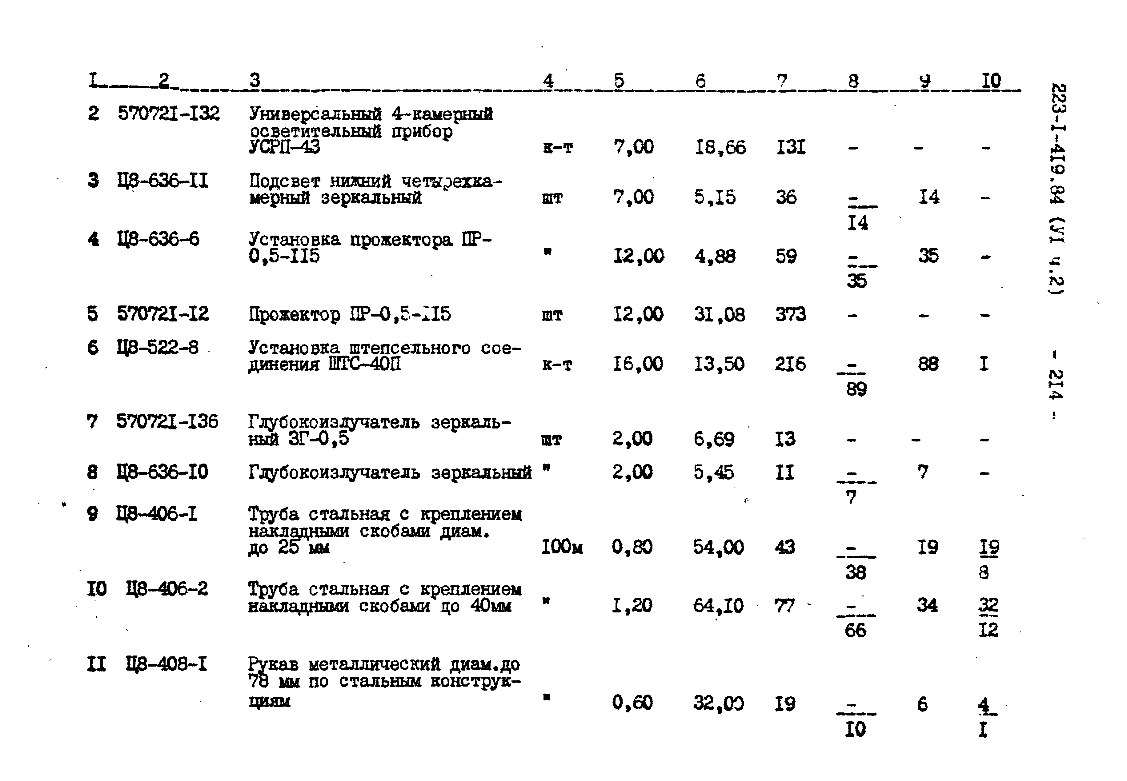 Типовой проект 223-1-419.84