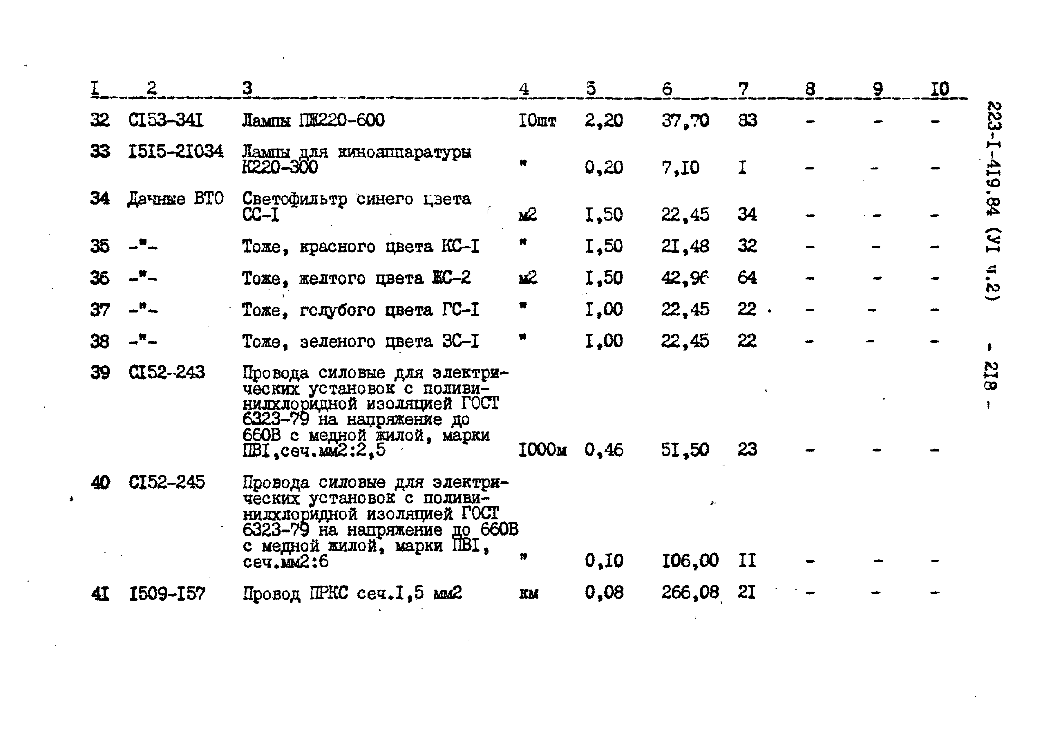 Типовой проект 223-1-419.84