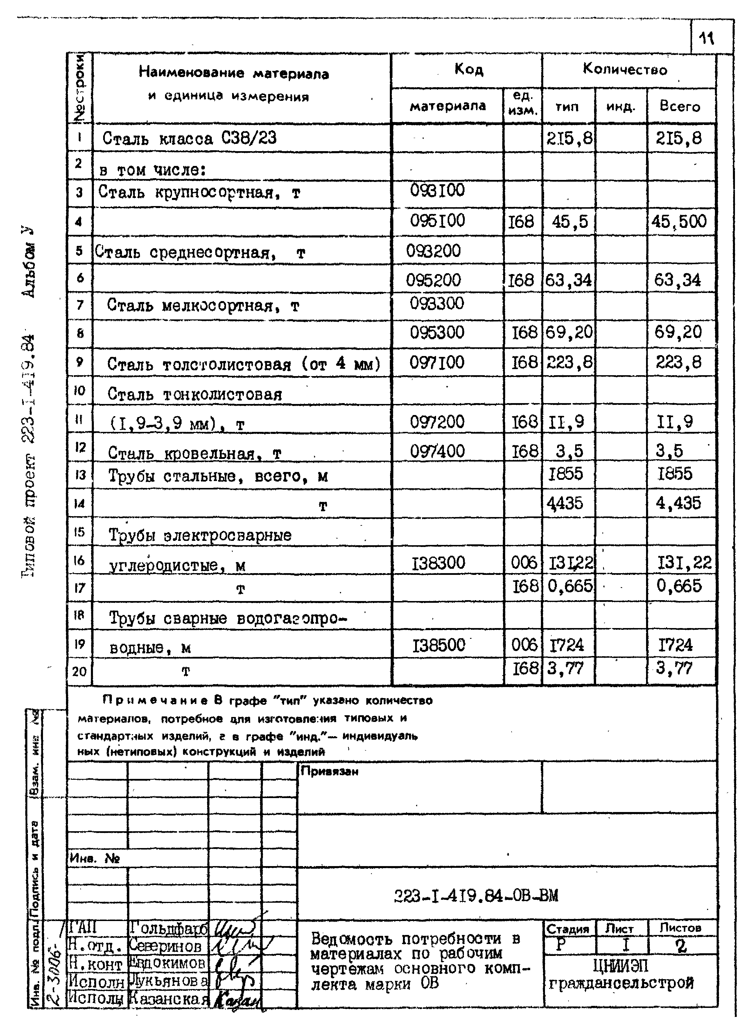 Типовой проект 223-1-419.84