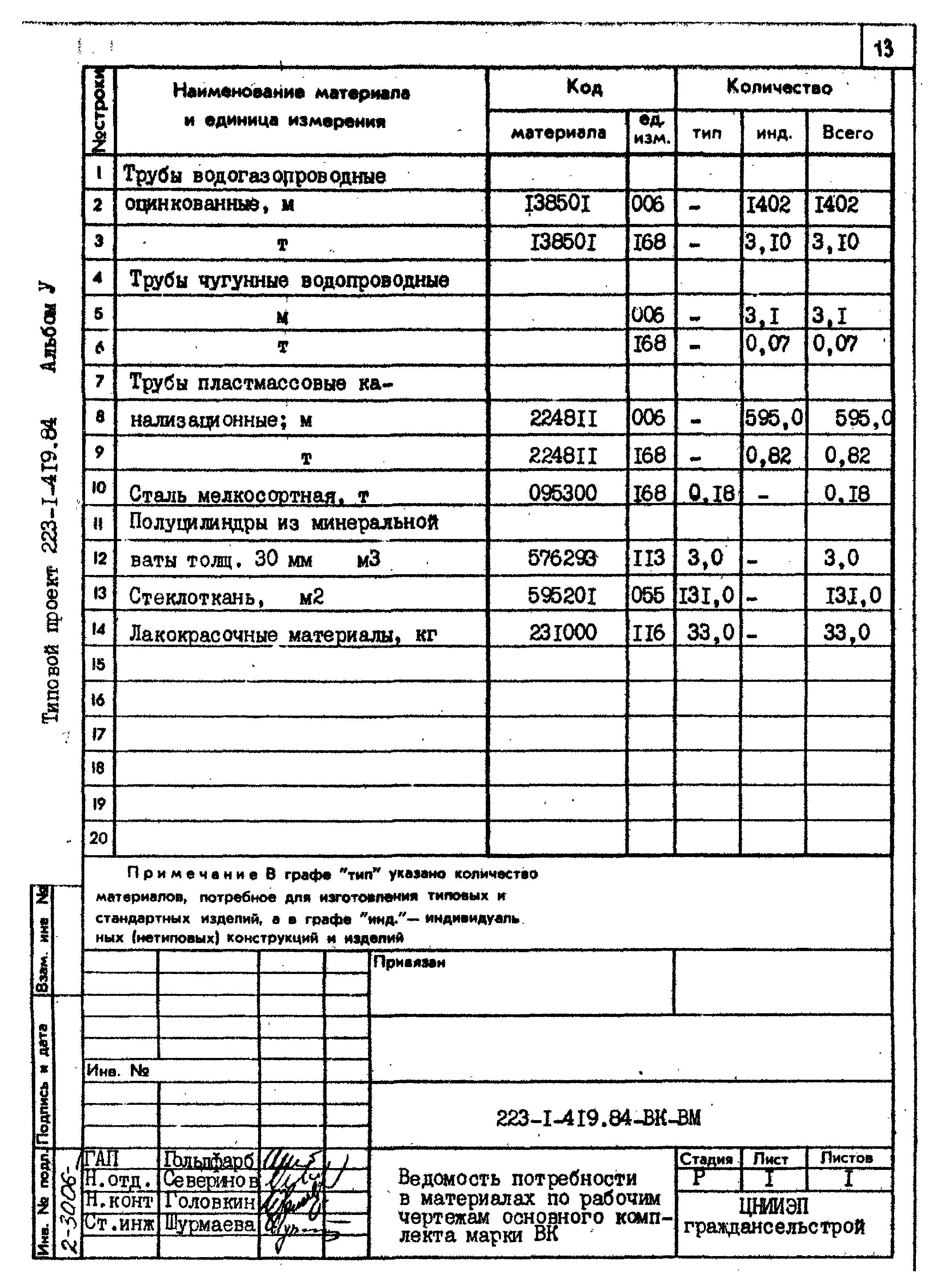 Типовой проект 223-1-419.84