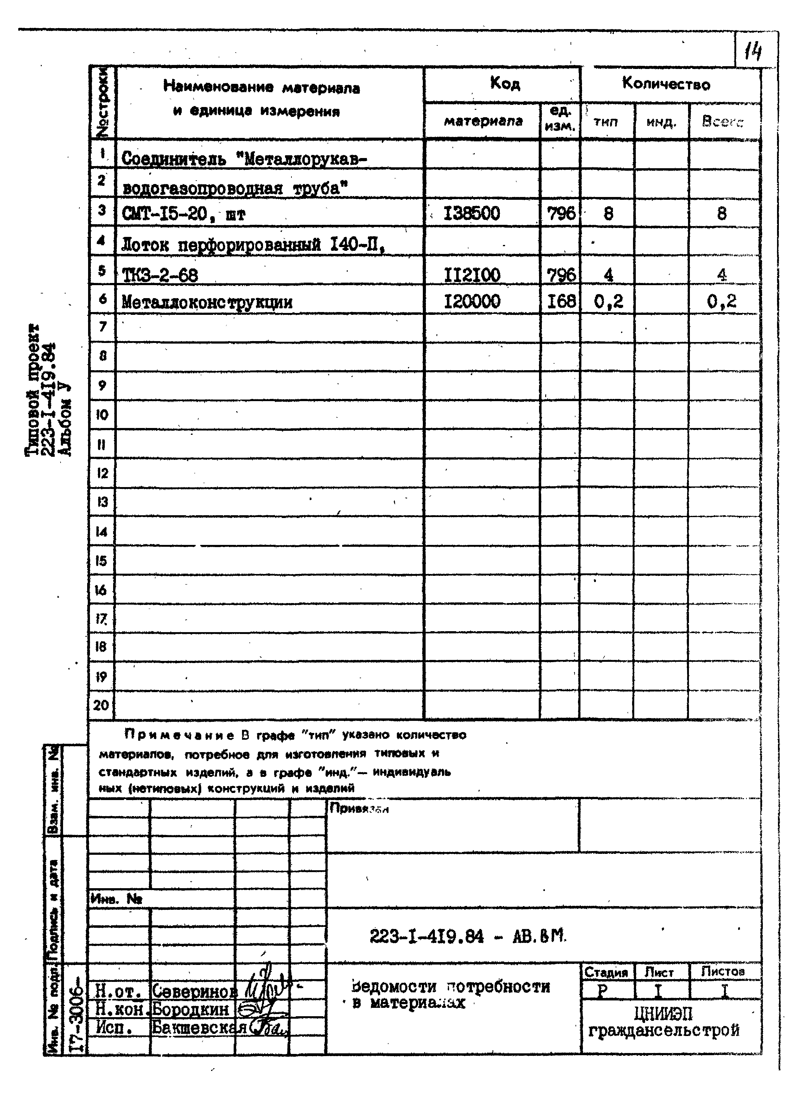 Типовой проект 223-1-419.84