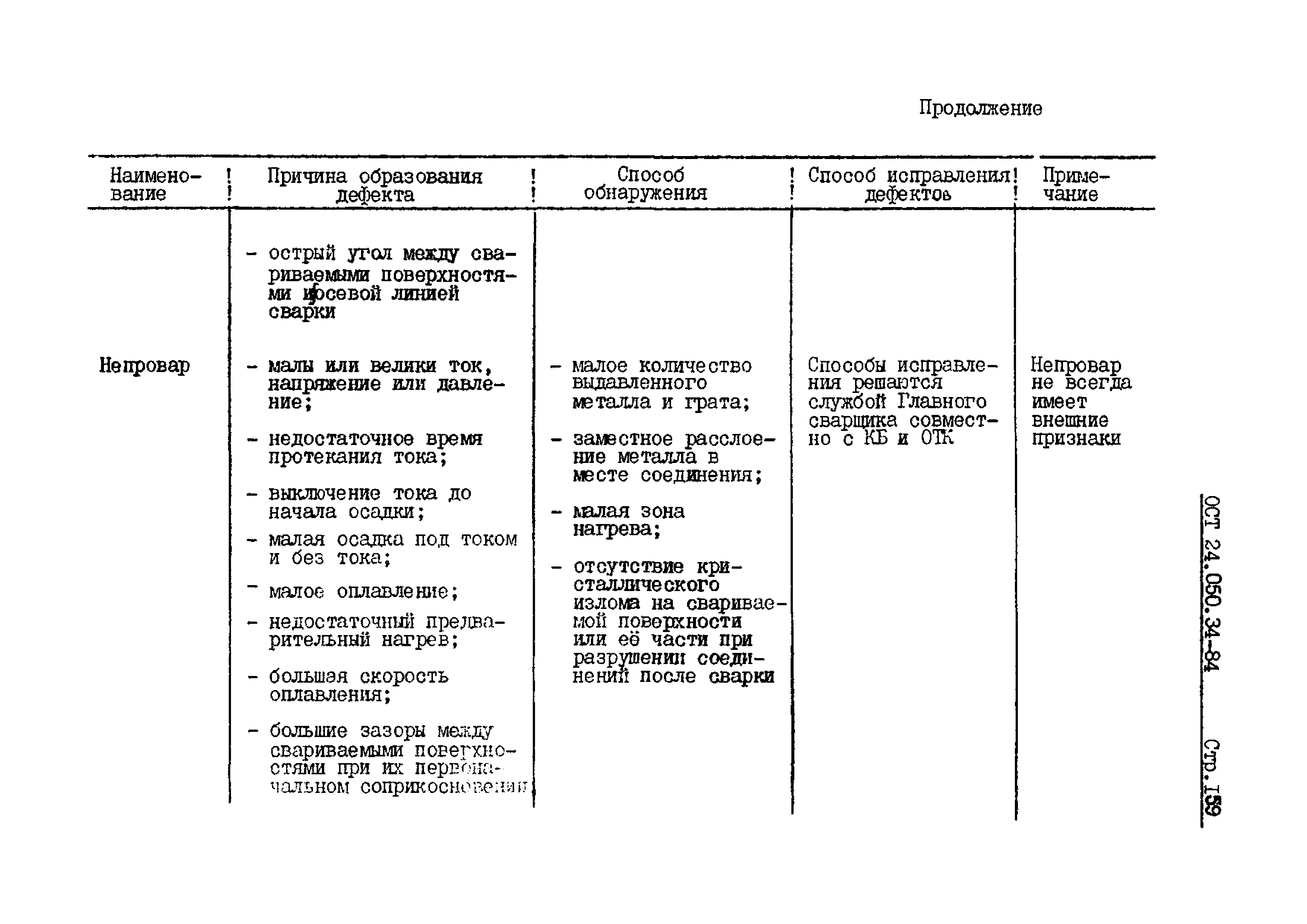 ОСТ 24.050.34-84