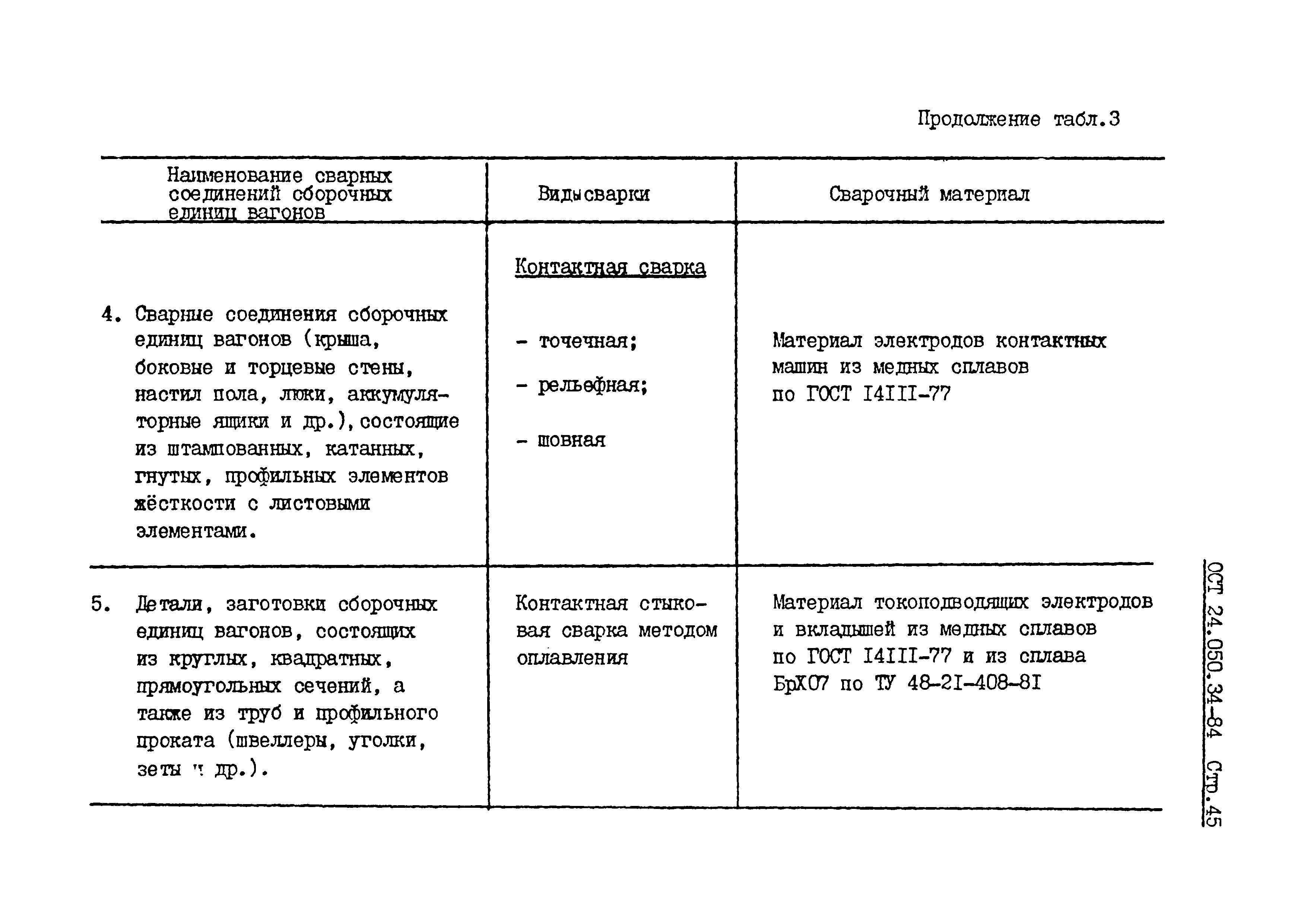 ОСТ 24.050.34-84