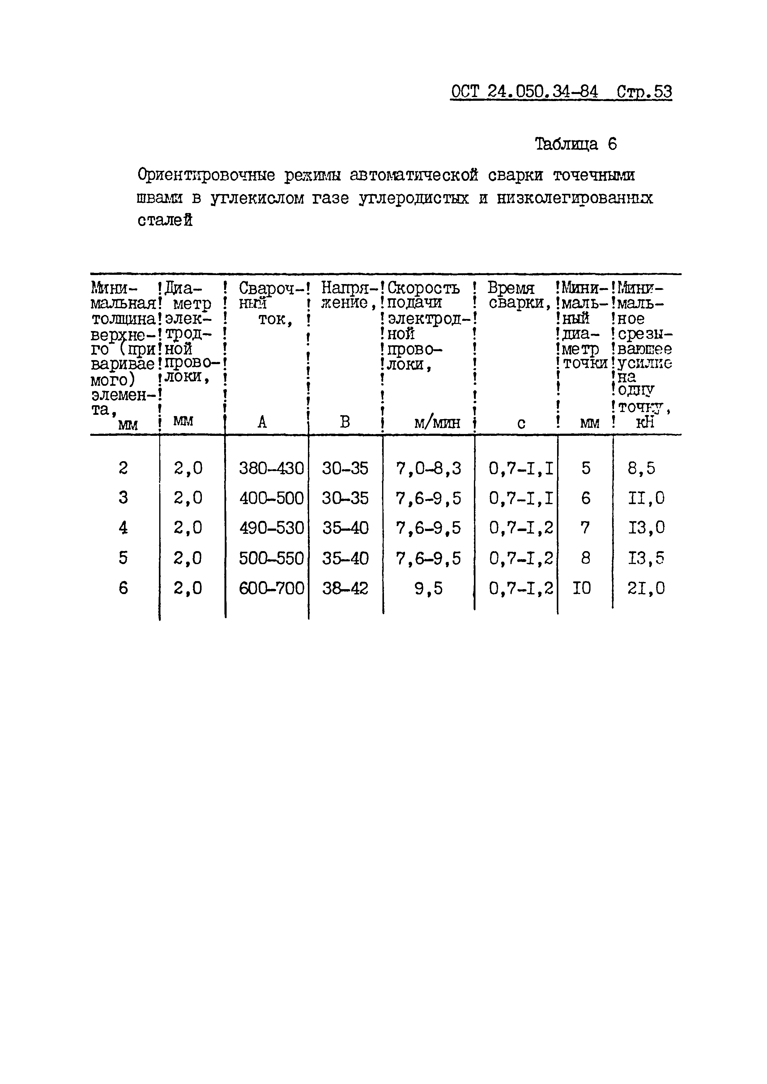 ОСТ 24.050.34-84