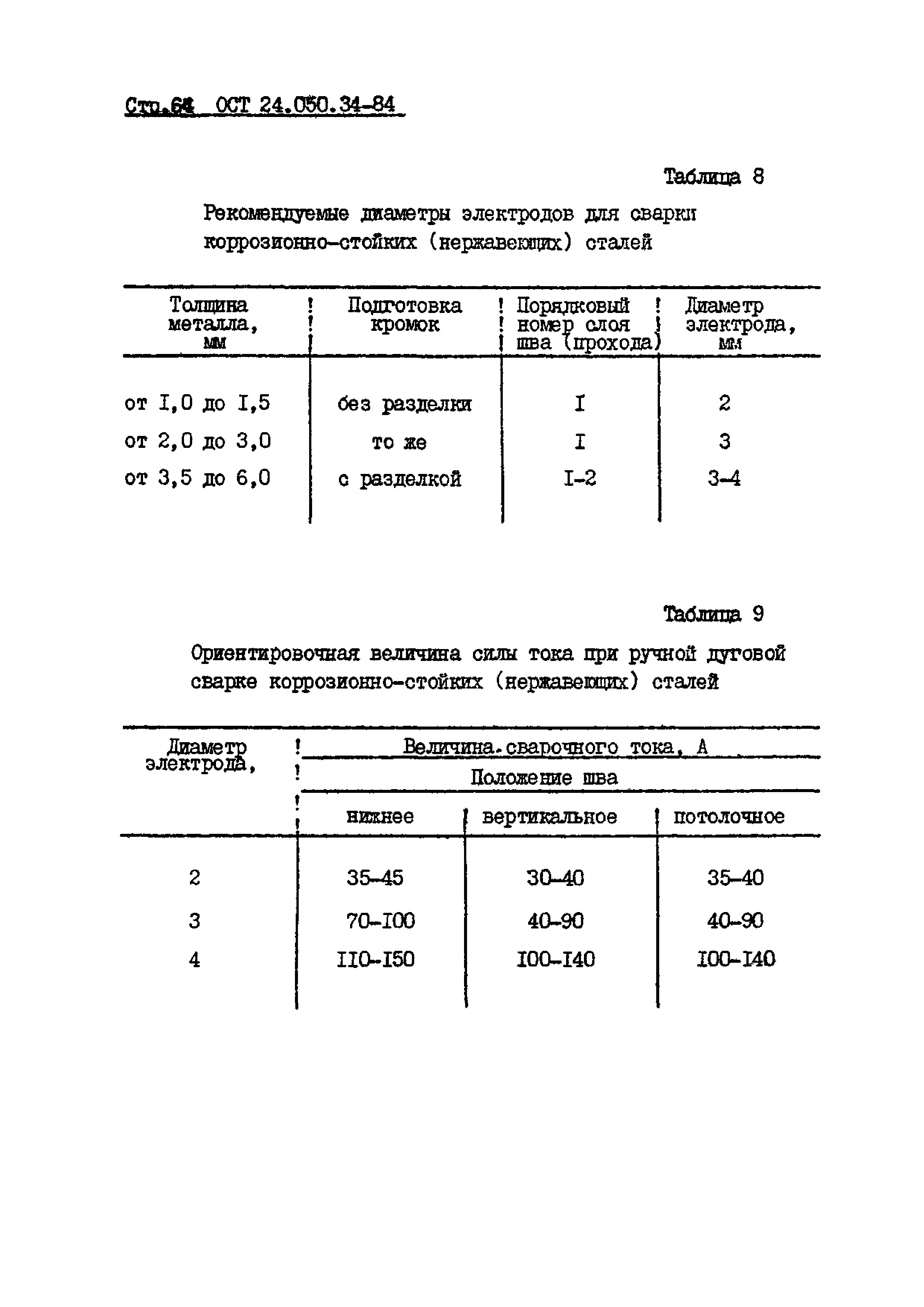 ОСТ 24.050.34-84