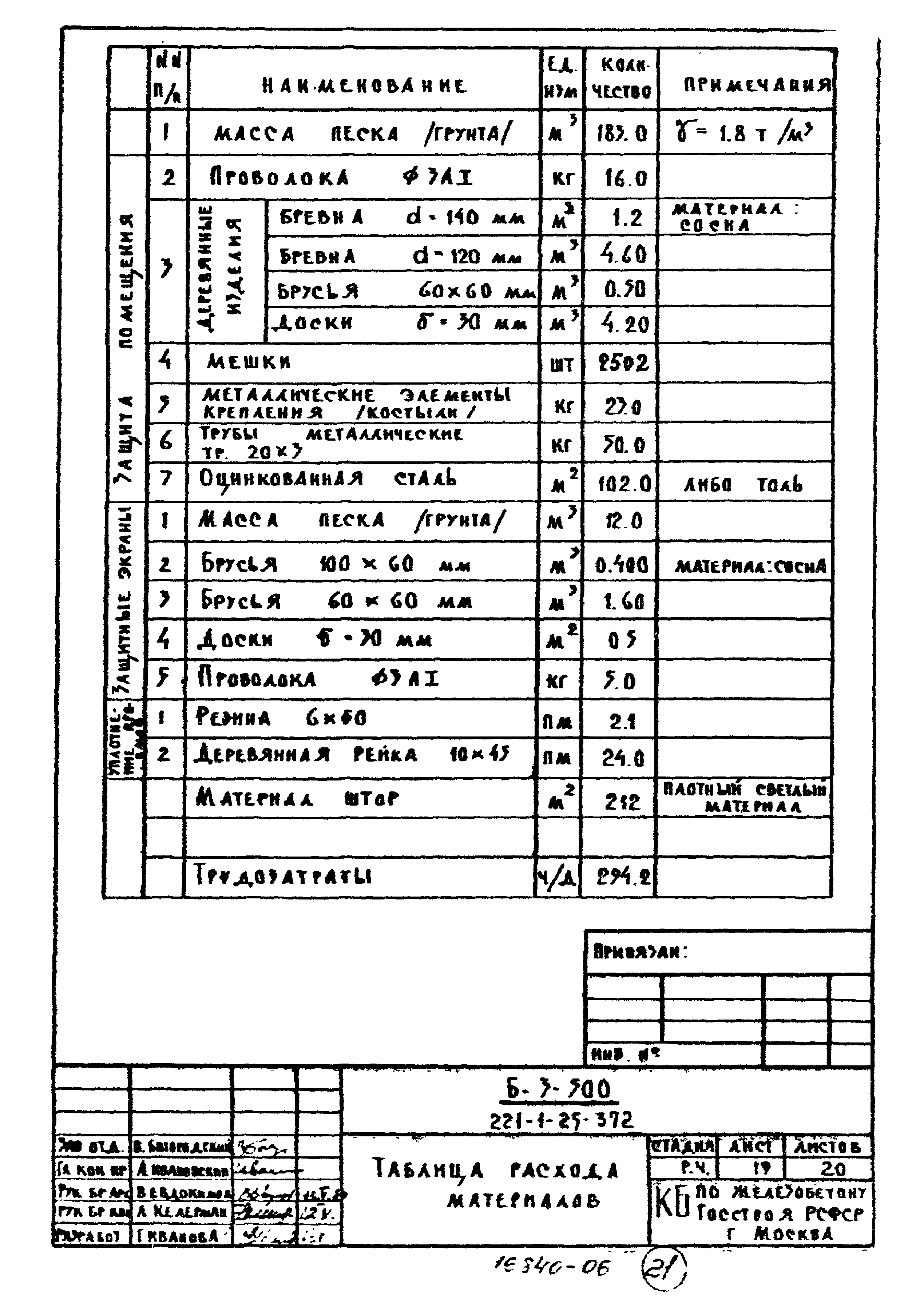 Типовой проект 221-1-25-372