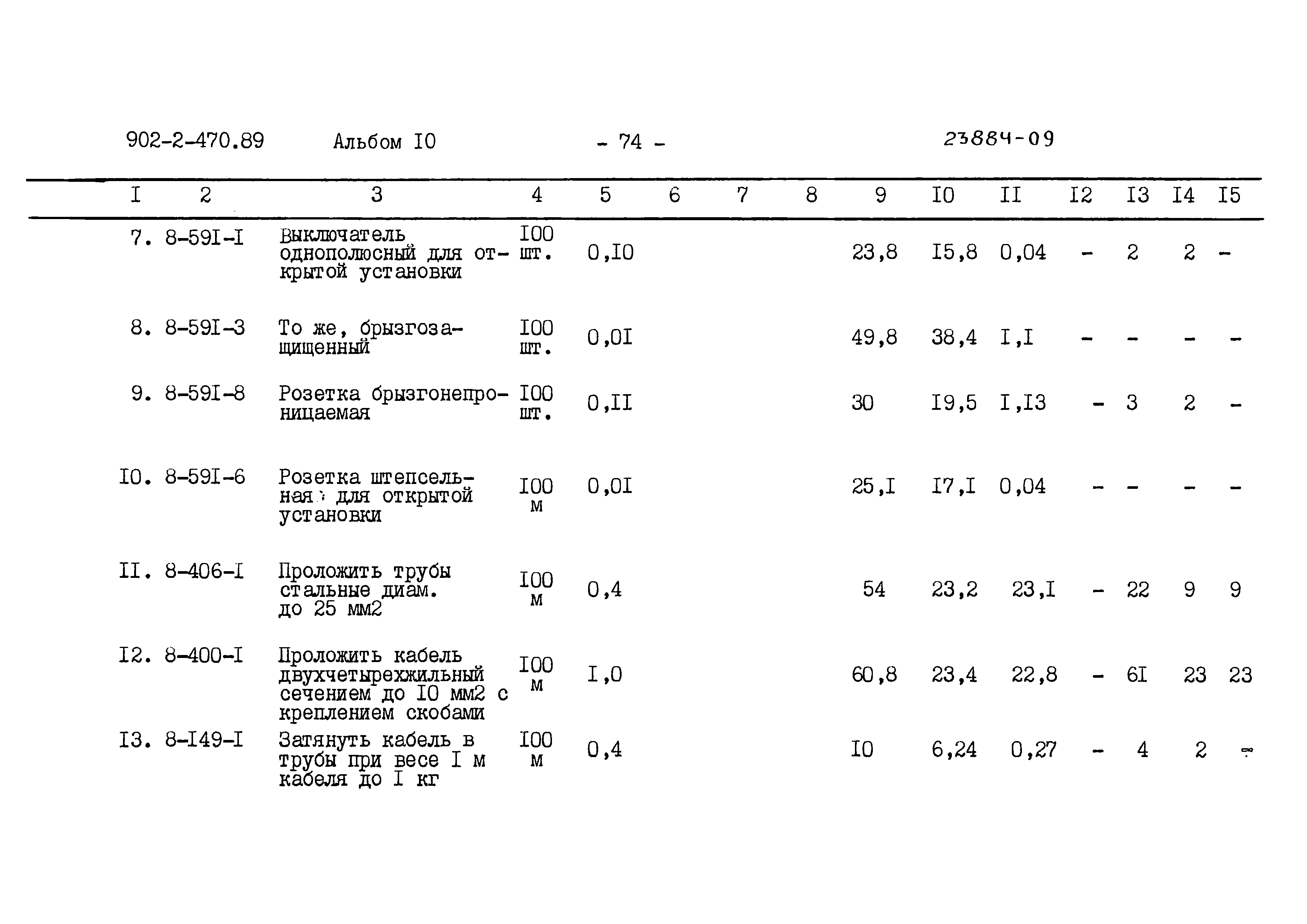 Типовой проект 902-2-470.89