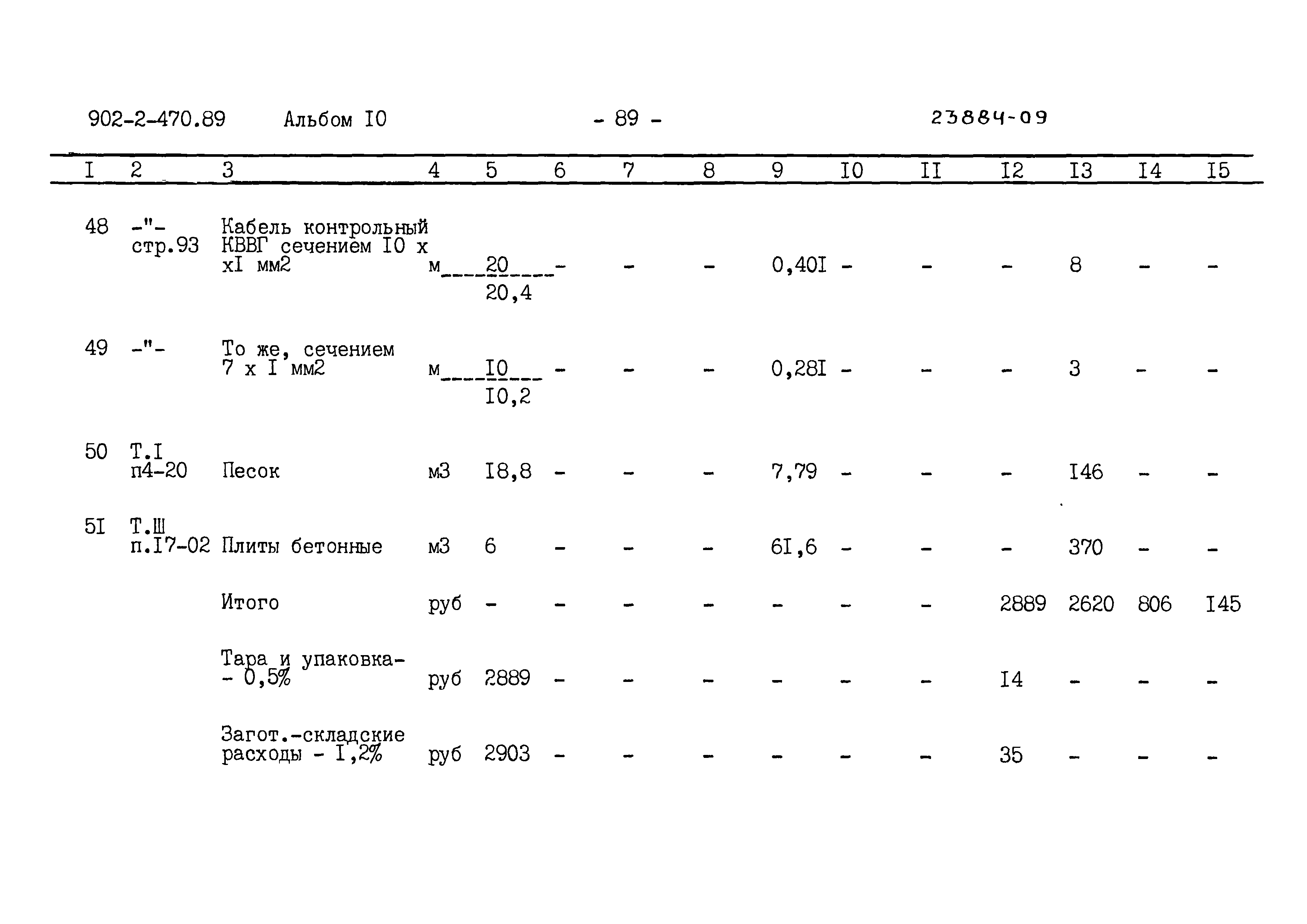 Типовой проект 902-2-470.89