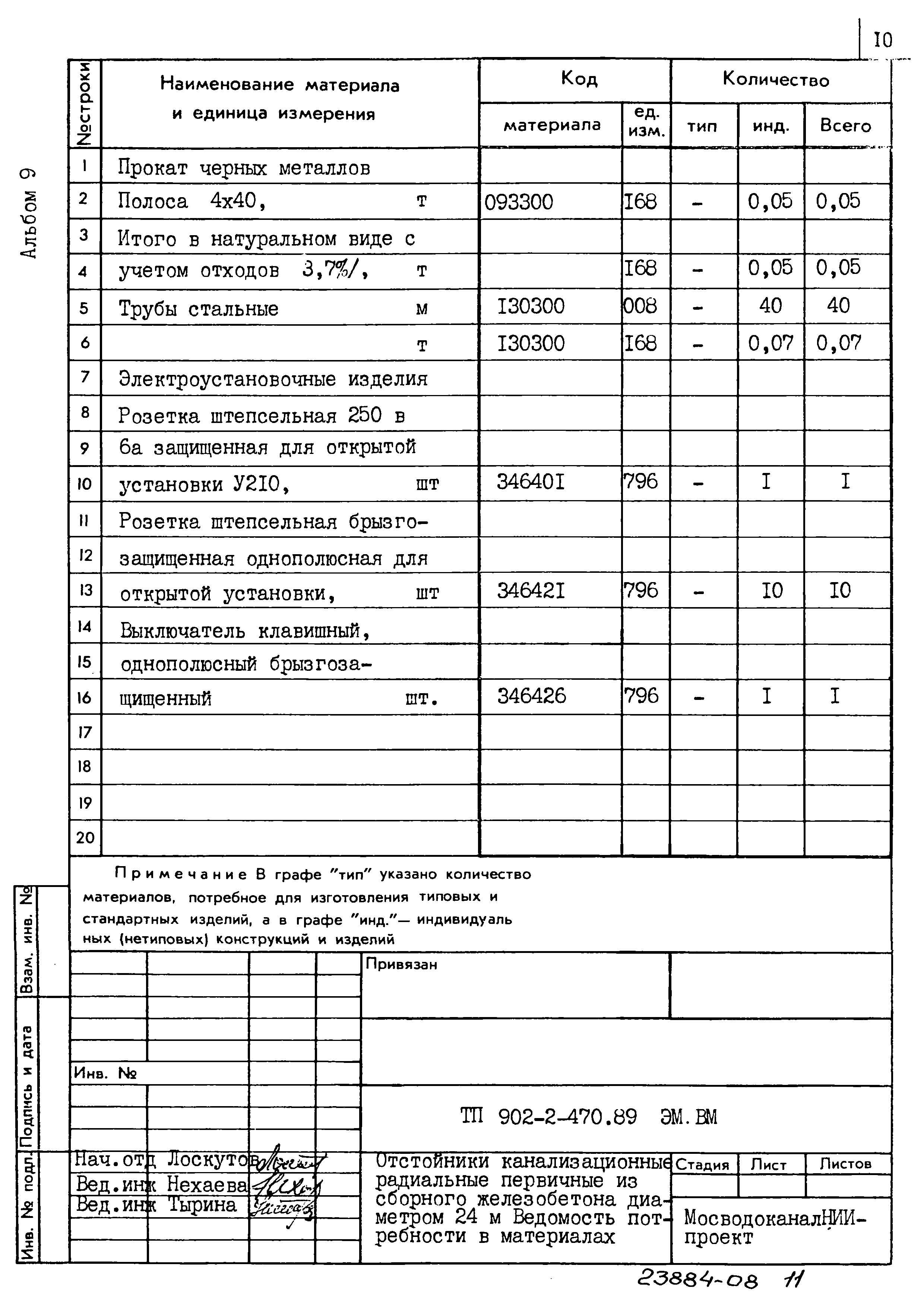 Типовой проект 902-2-470.89