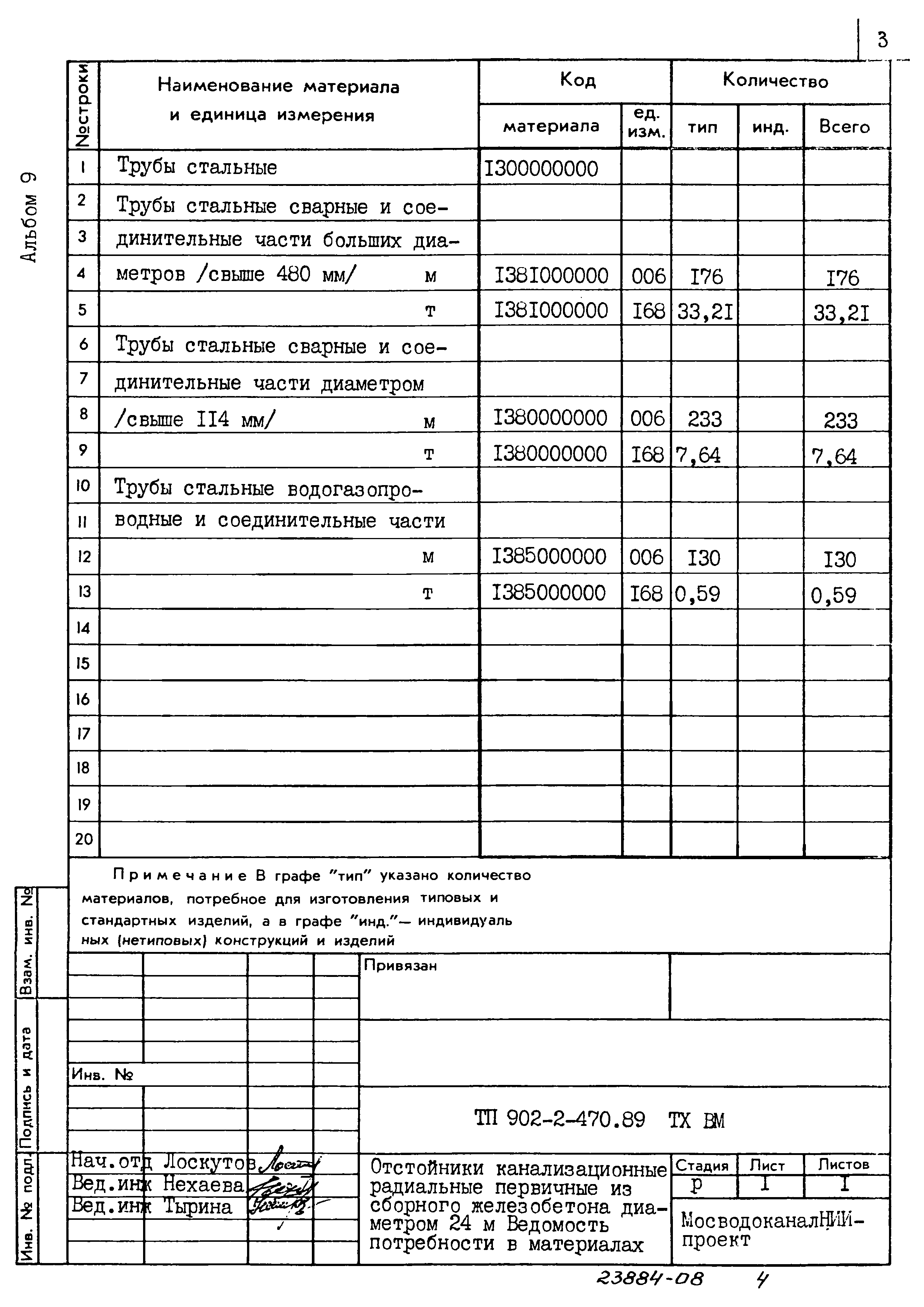 Типовой проект 902-2-470.89